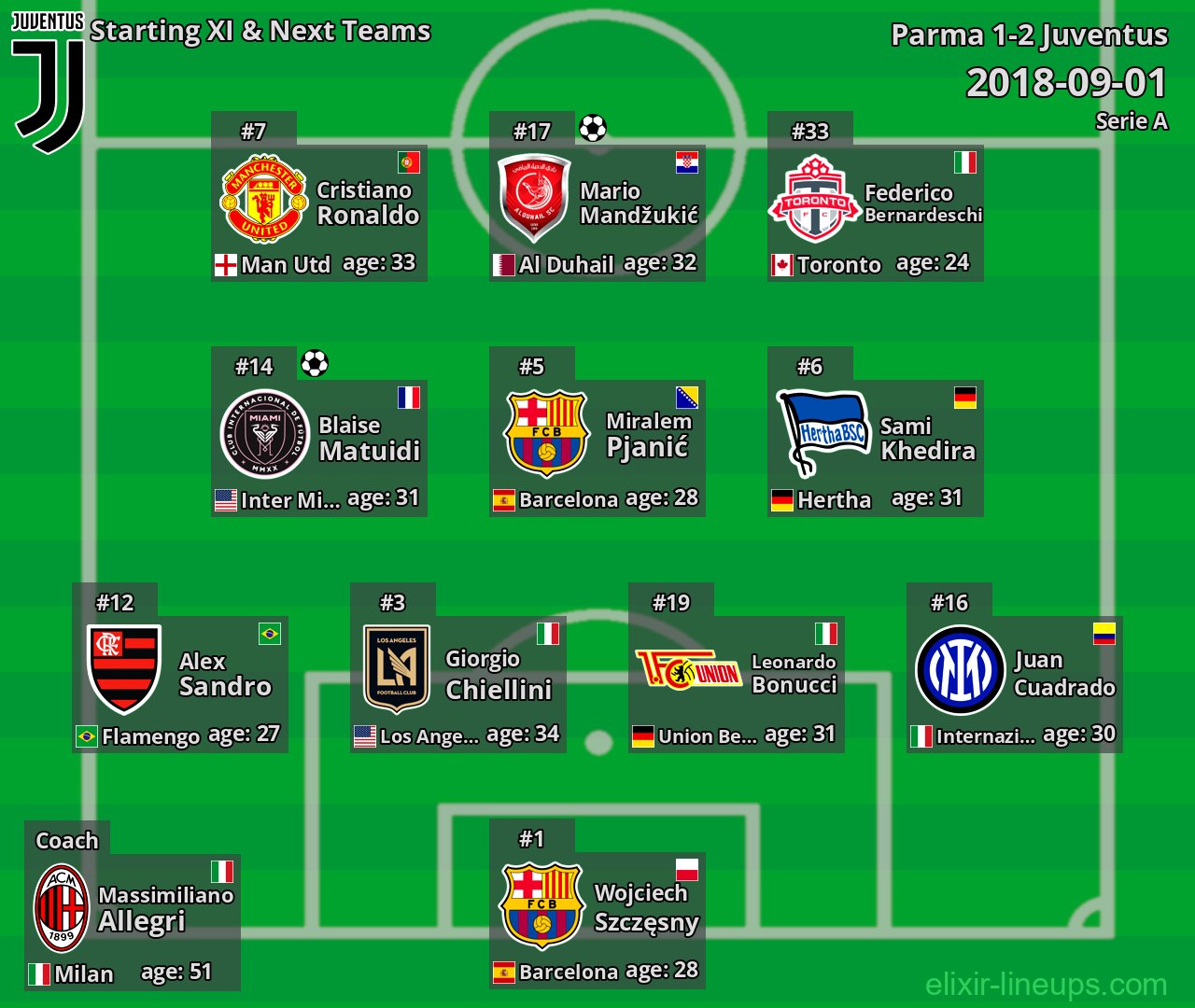 Juventus Starting XI & Next Teams 2018-09-01