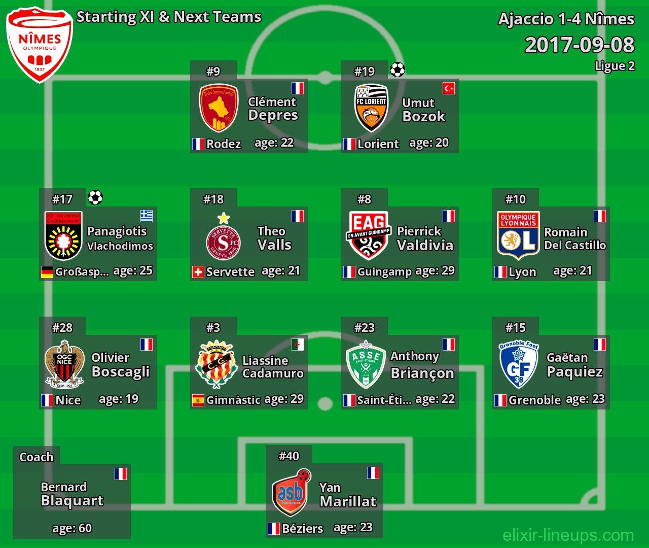 Nîmes Starting XI & Next Teams 2017-09-08