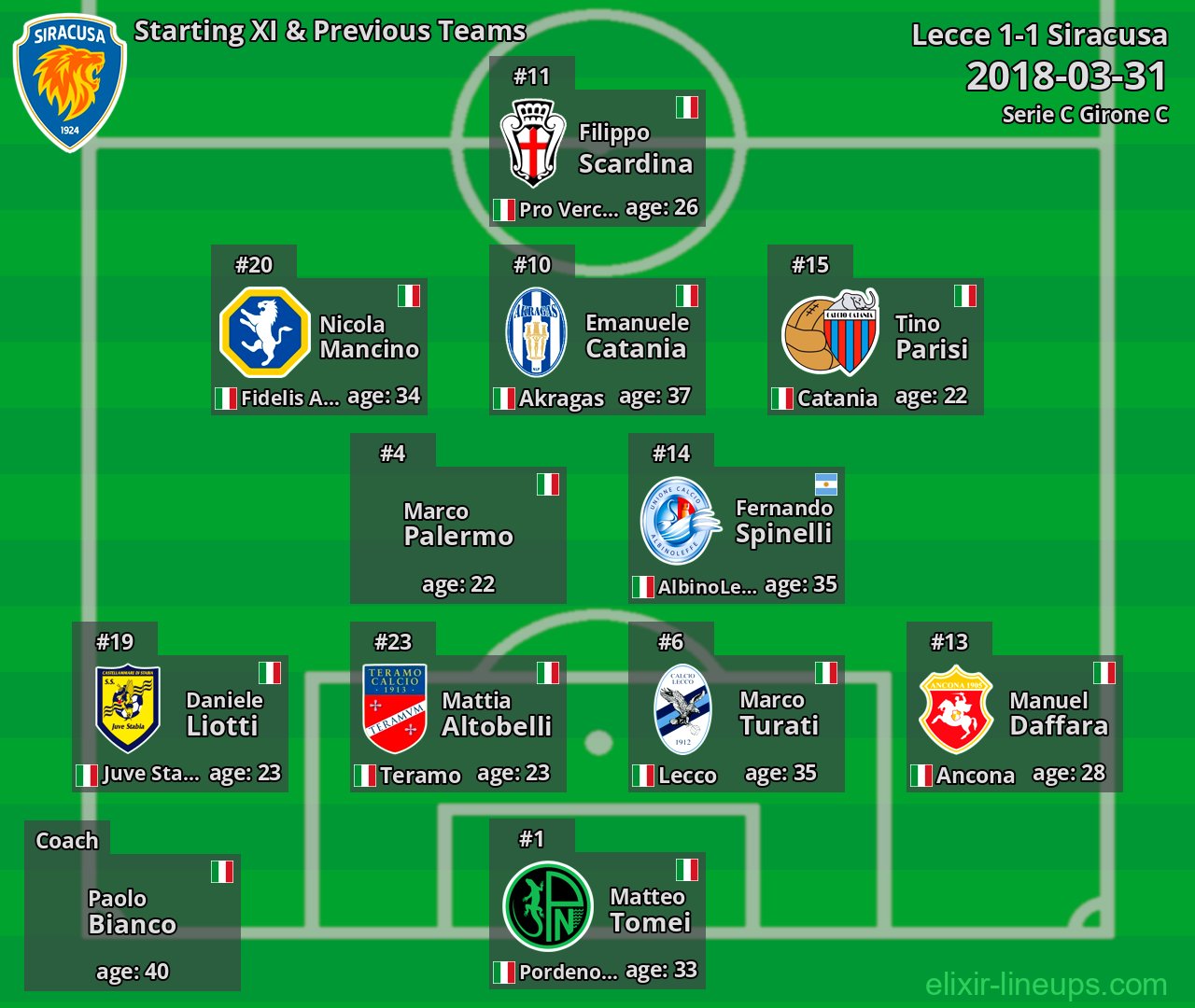 Siracusa Starting XI & Previous Teams 2018-03-31
