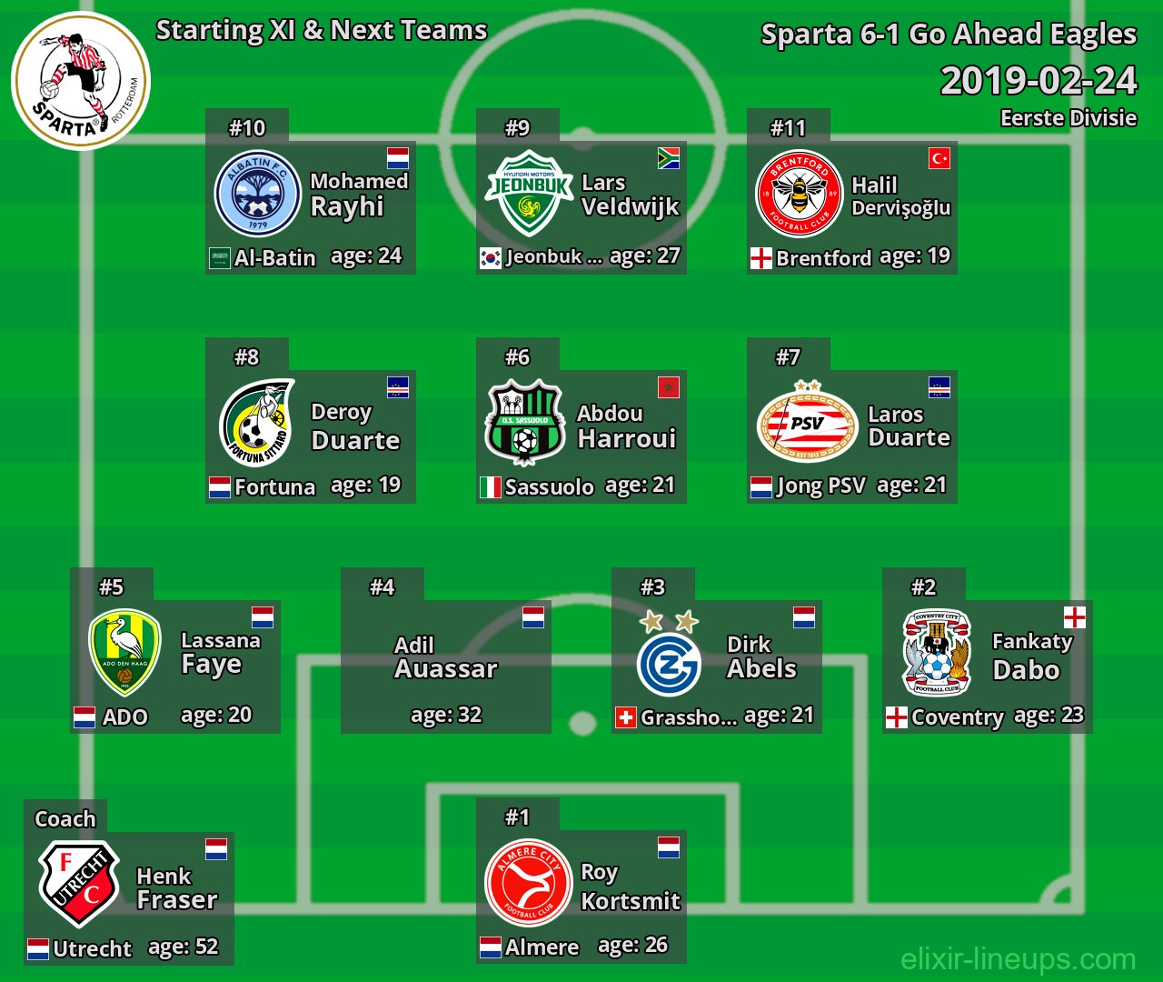 Sparta Starting XI & Next Teams 2019-02-24