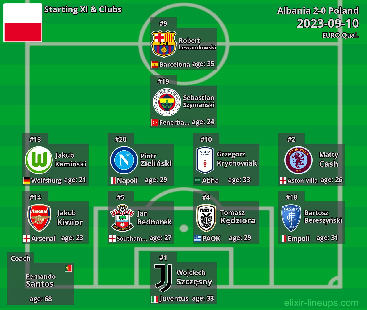 Poland Starting XI 2023-09-10