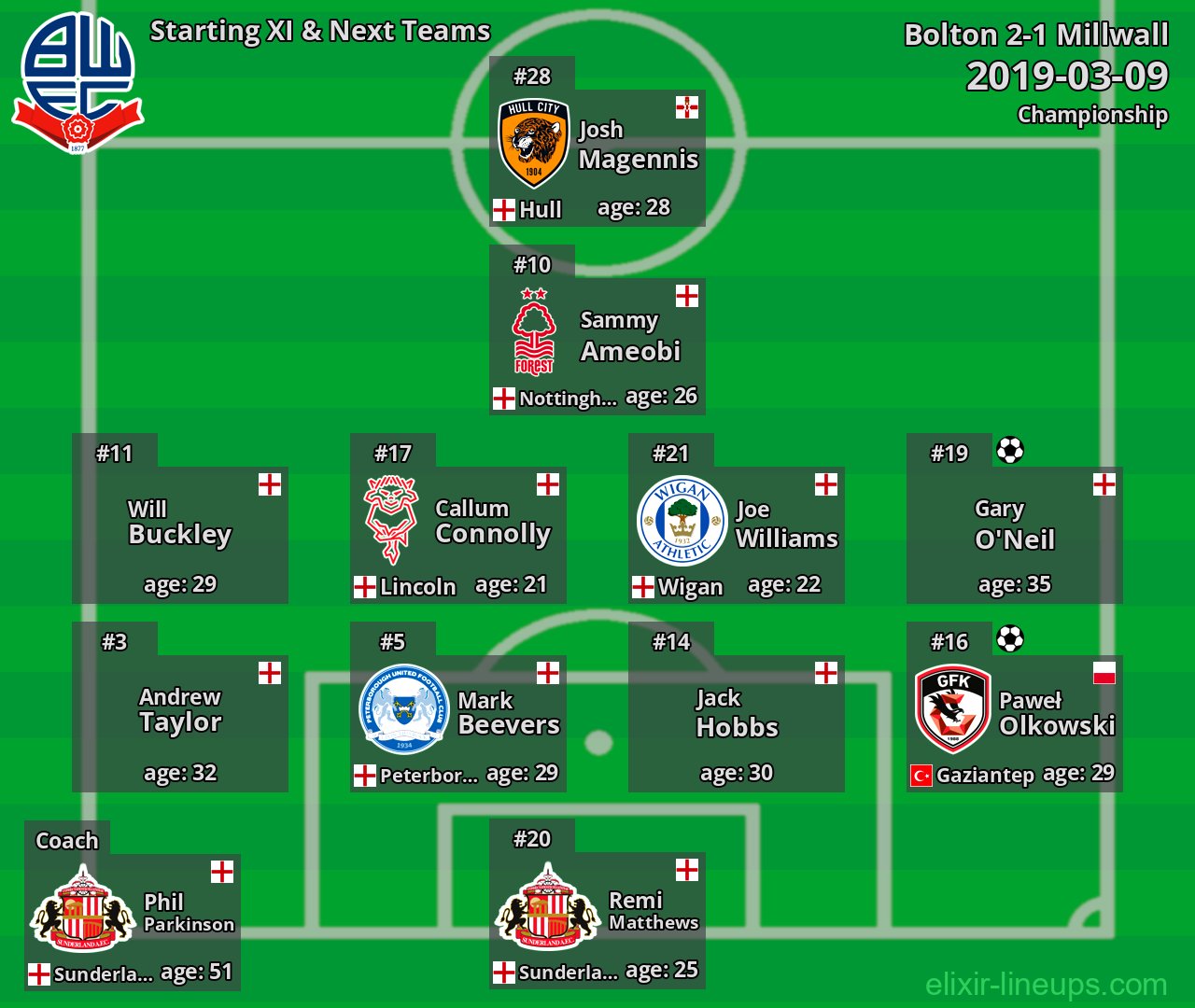 Bolton Starting XI & Next Teams 2019-03-09
