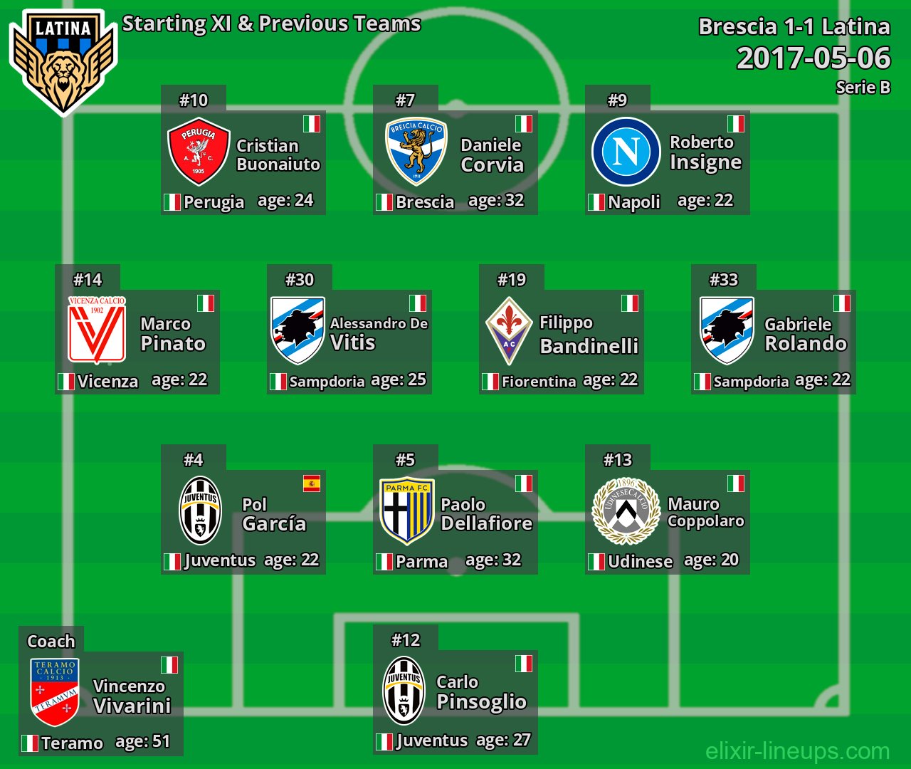 Latina Starting XI & Previous Teams 2017-05-06