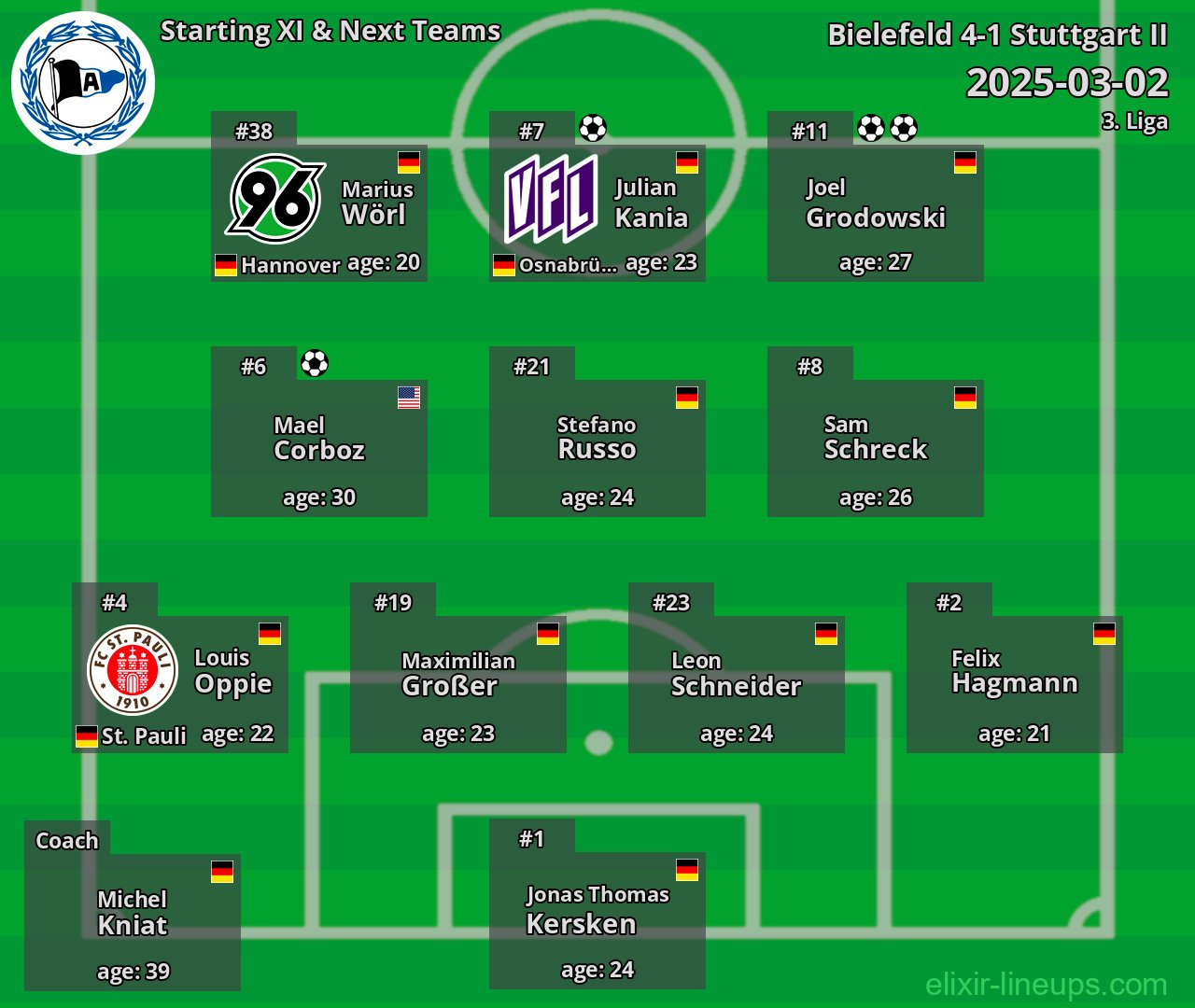 Bielefeld Starting XI & Next Teams 2025-03-02