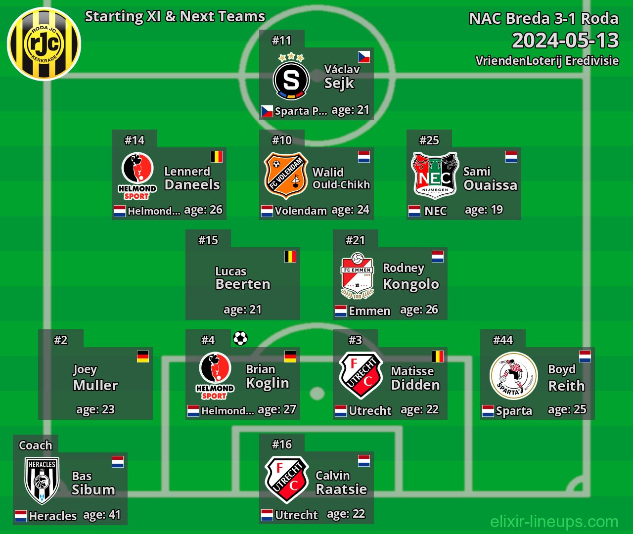 Roda Starting XI & Next Teams 2024-05-13