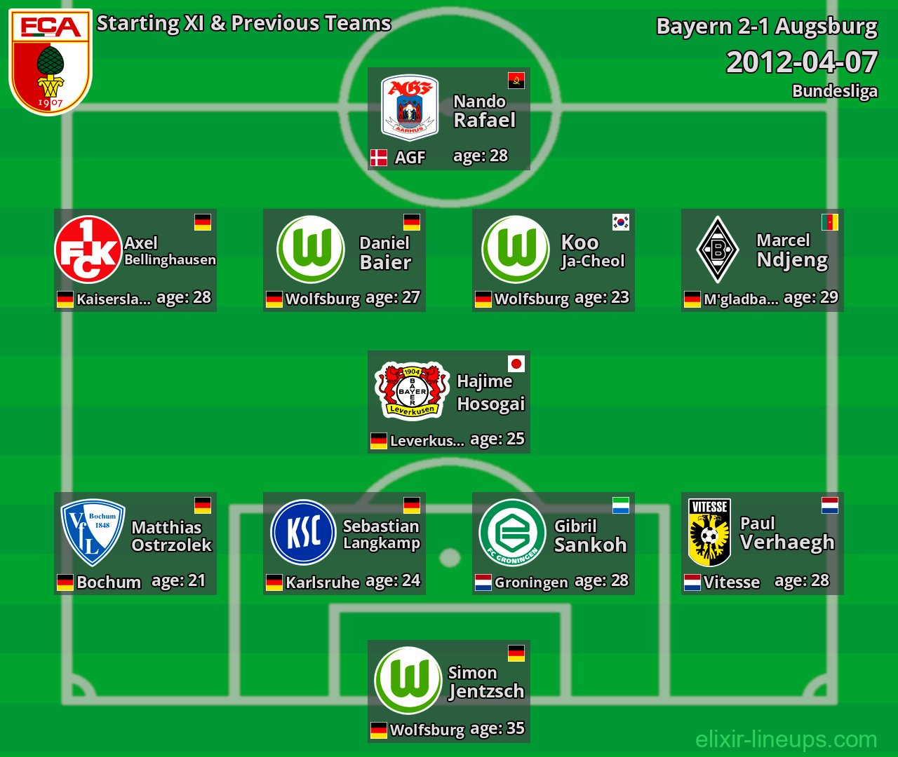 Augsburg Starting XI & Previous Teams 2012-04-07