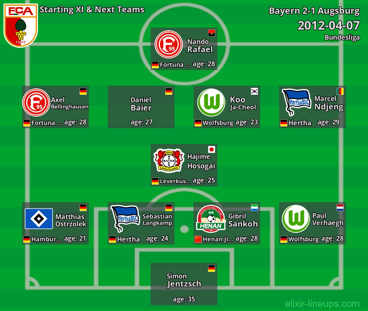 Augsburg Starting XI & Next Teams 2012-04-07