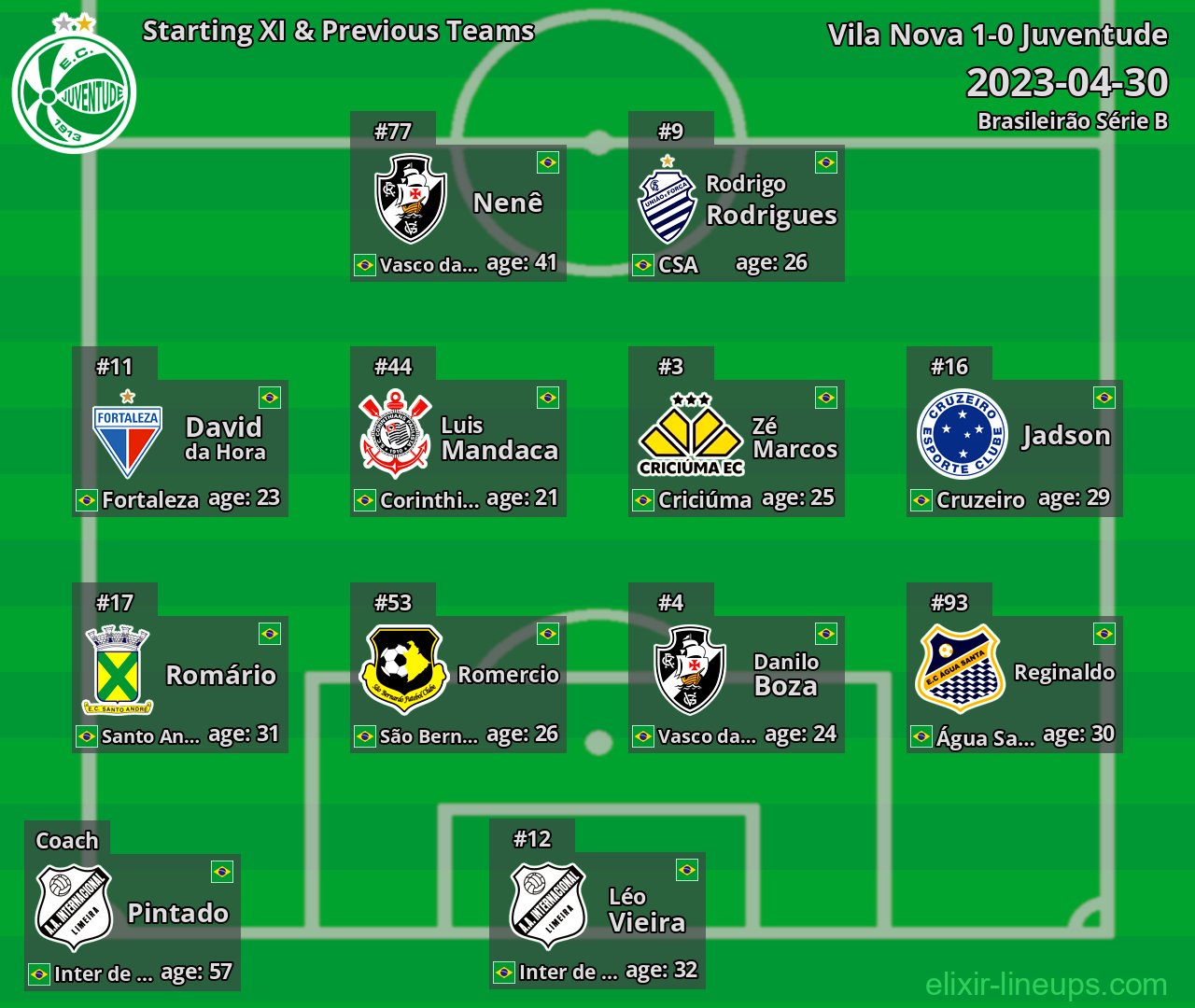 Juventude Starting XI & Previous Teams 2023-04-30