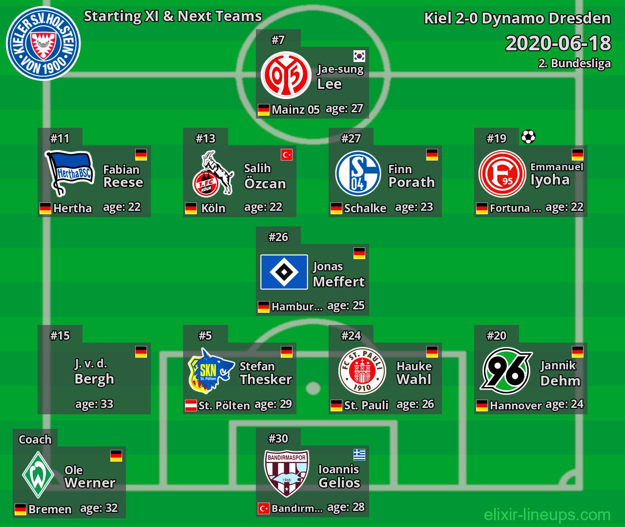 Kiel Starting XI & Next Teams 2020-06-18