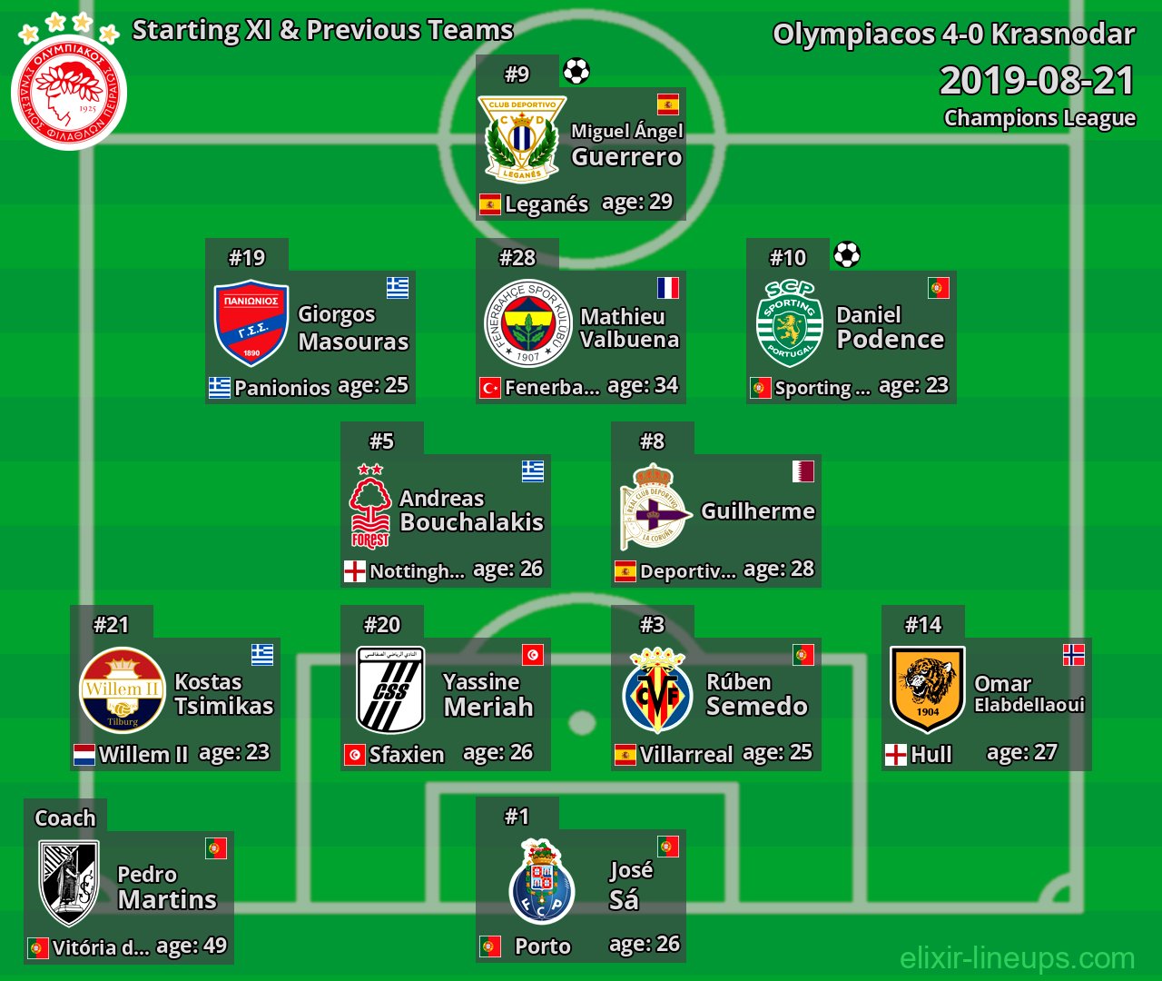 Olympiacos Starting XI & Previous Teams 2019-08-21