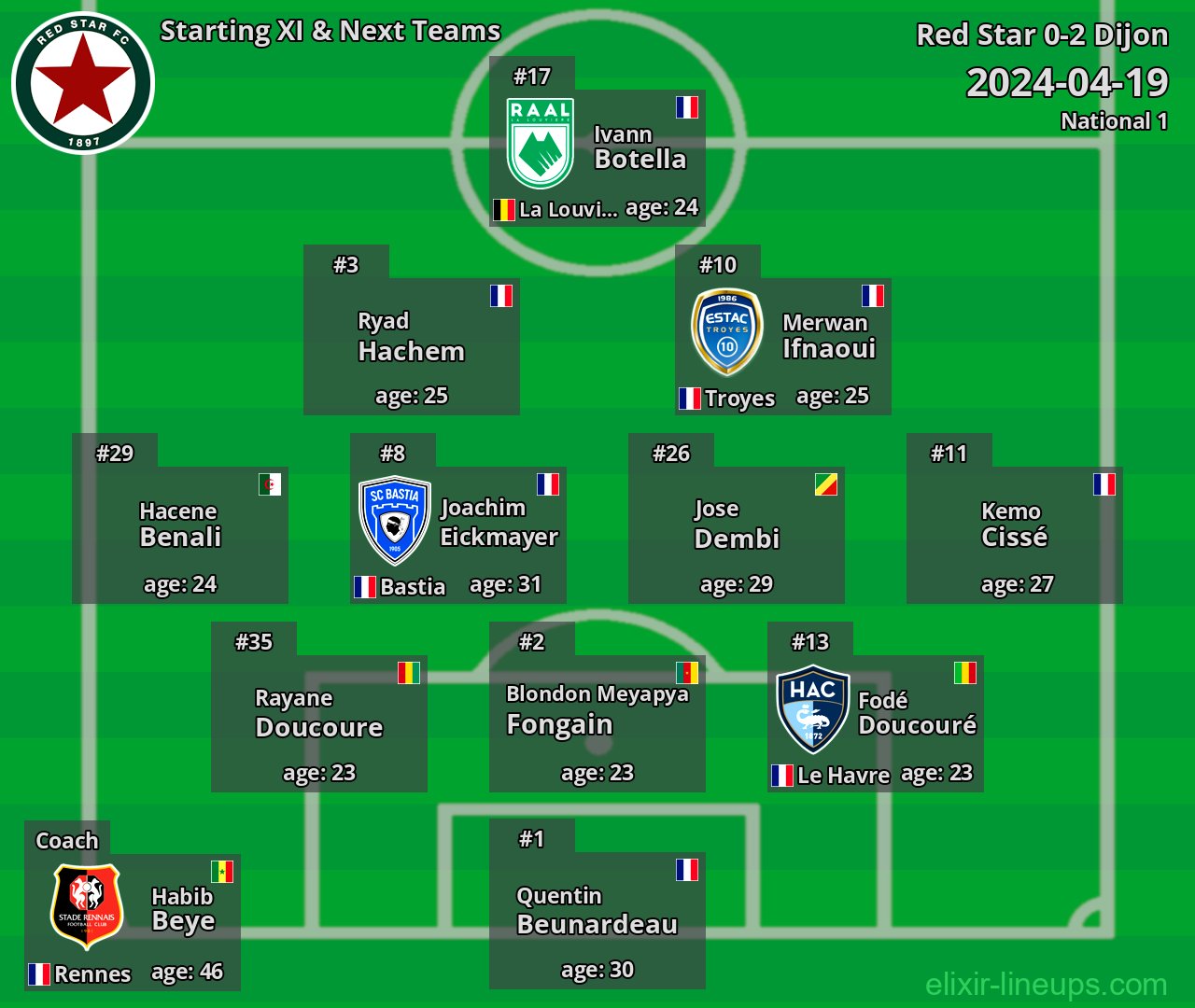 Red Star Starting XI & Next Teams 2024-04-19