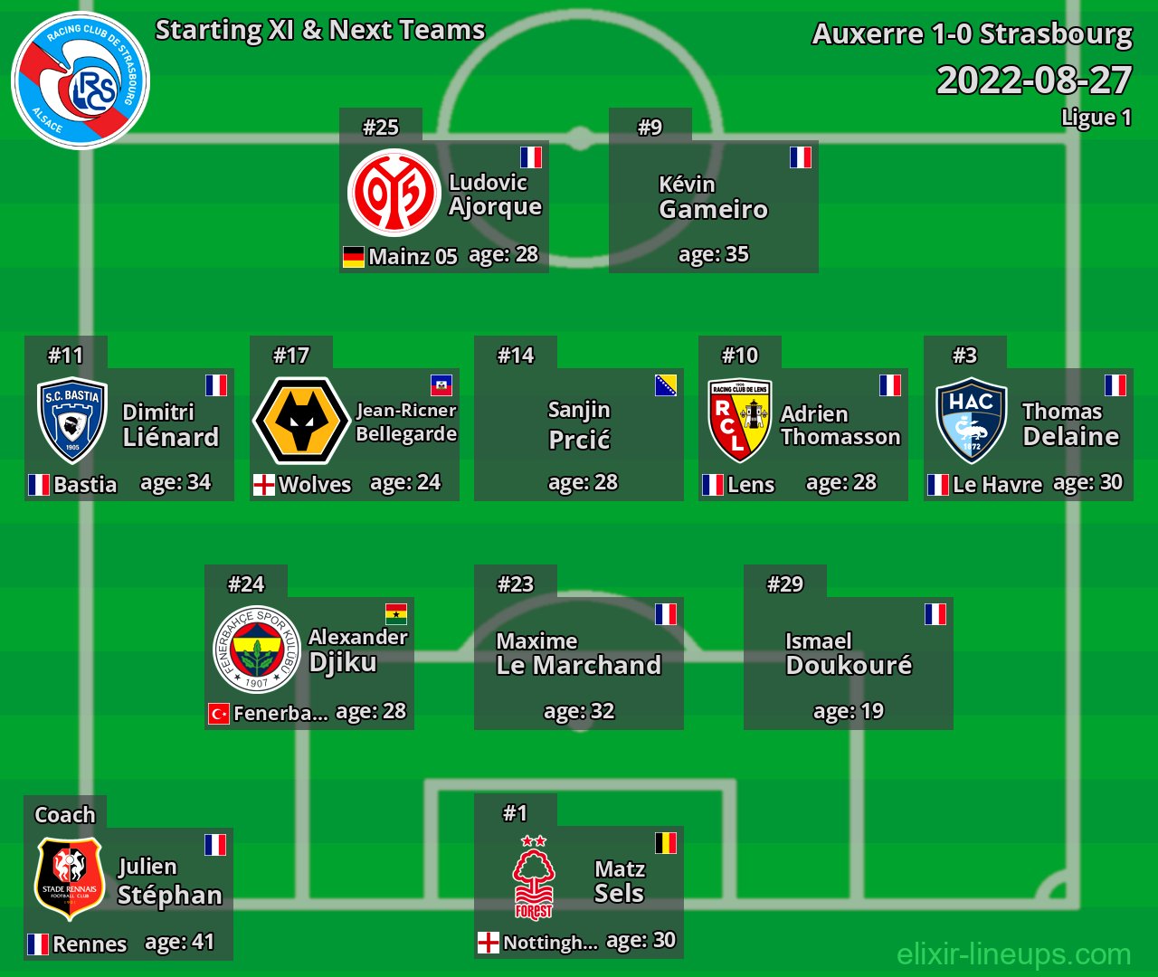 Strasbourg Starting XI & Next Teams 2022-08-27