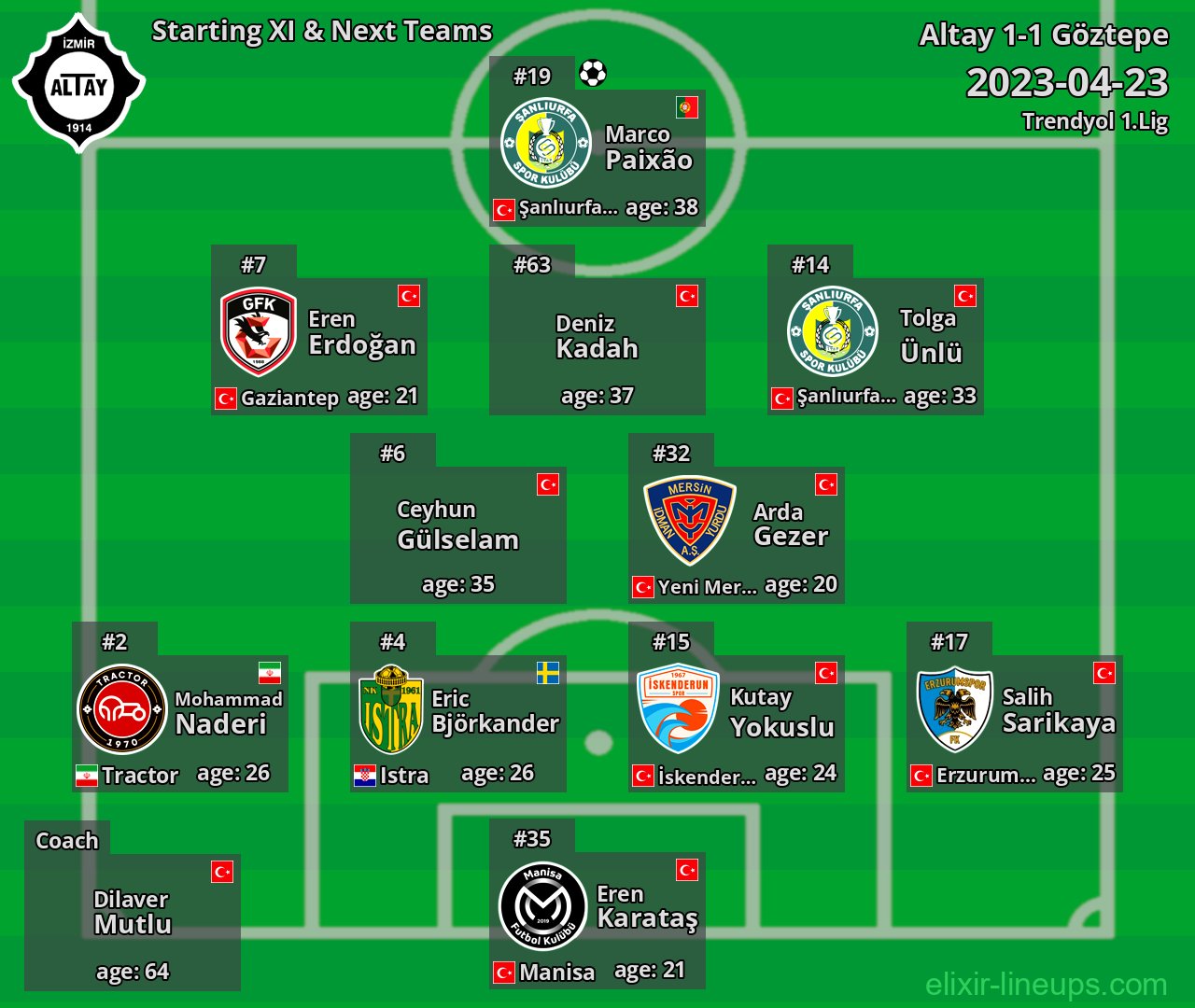 Altay Starting XI & Next Teams 2023-04-23