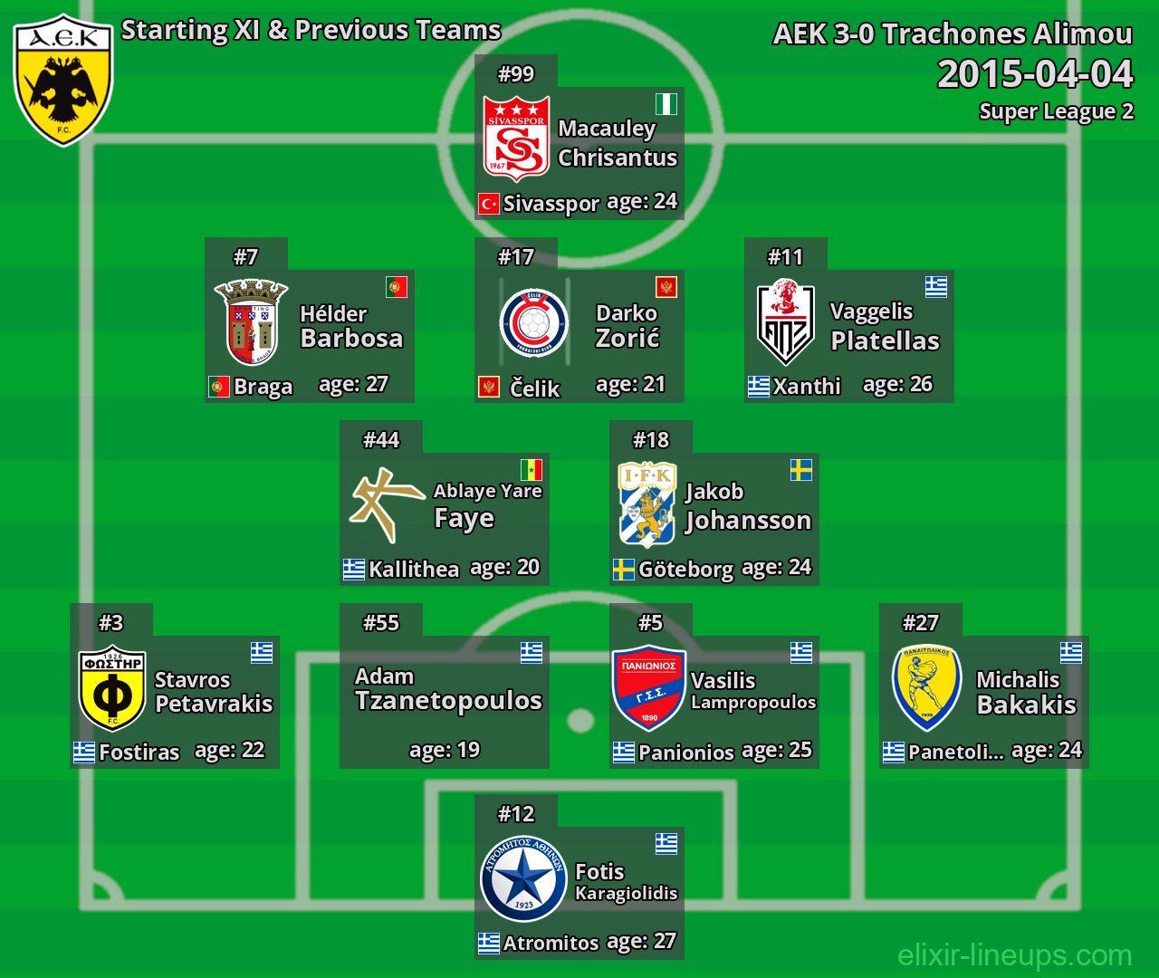 AEK Starting XI & Previous Teams 2015-04-04