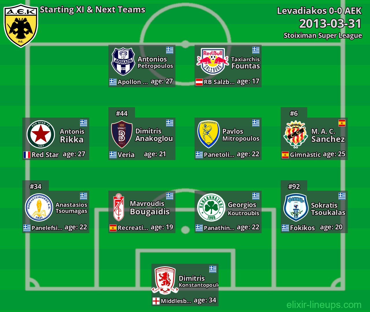 AEK Starting XI & Next Teams 2013-03-31