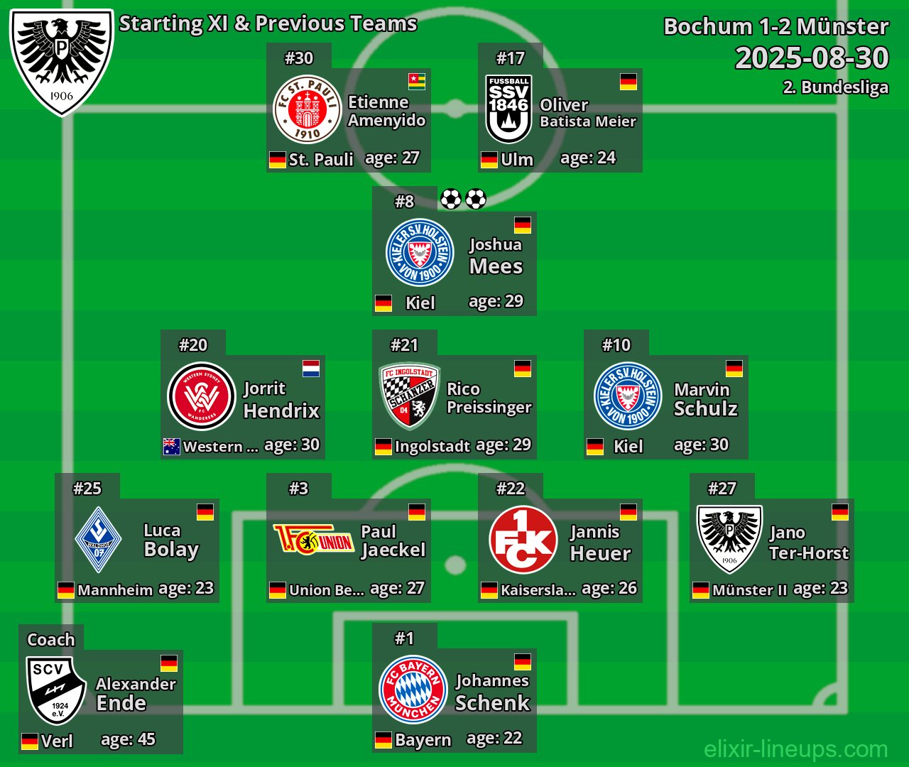 Münster Starting XI & Previous Teams 2025-08-30
