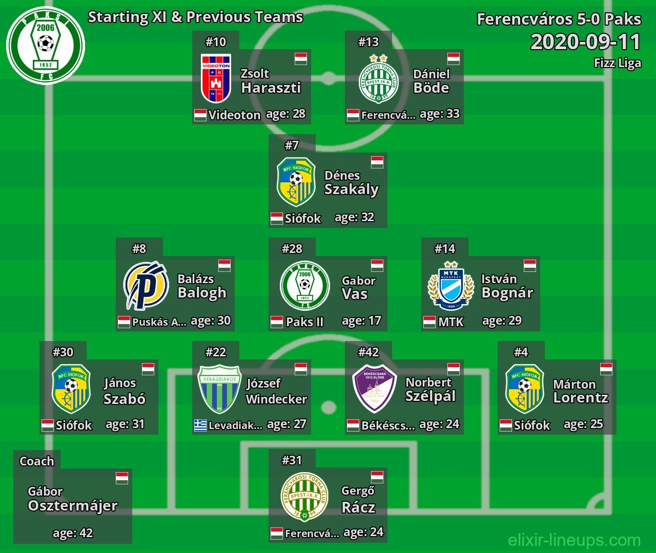 Paks Starting XI & Previous Teams 2020-09-11