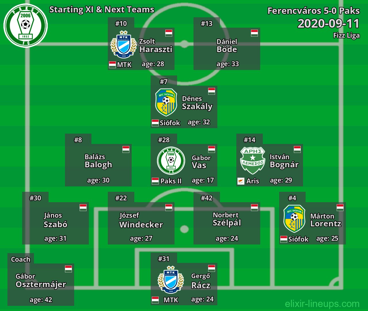 Paks Starting XI & Next Teams 2020-09-11