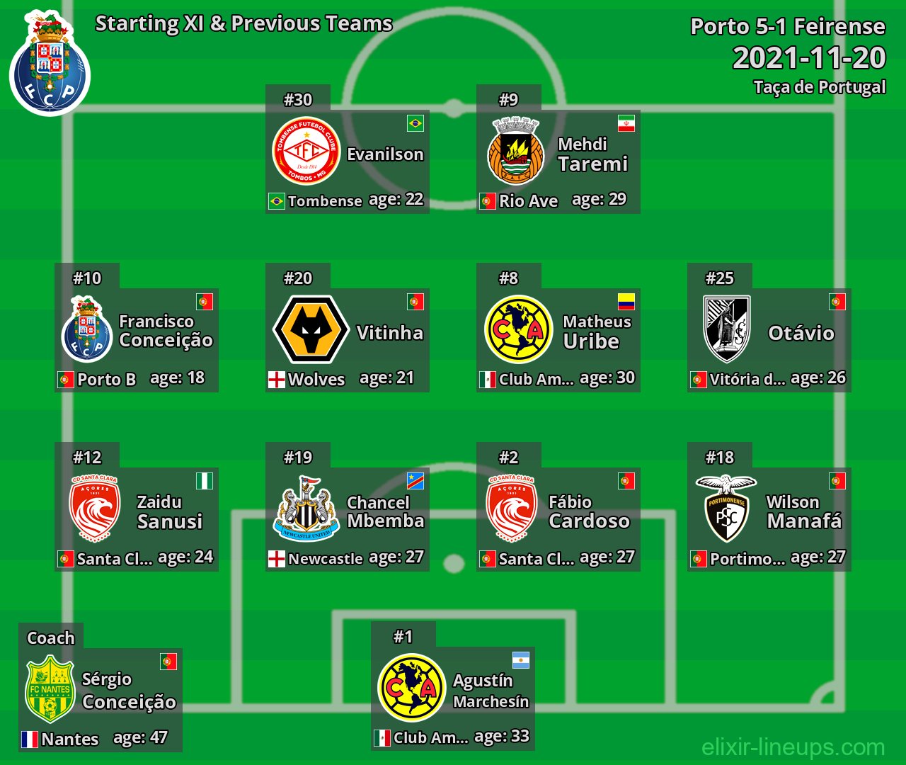 Porto Starting XI & Previous Teams 2021-11-20