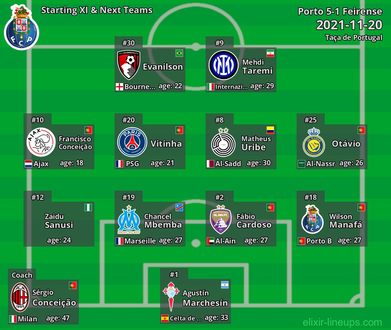 Porto Starting XI & Next Teams 2021-11-20
