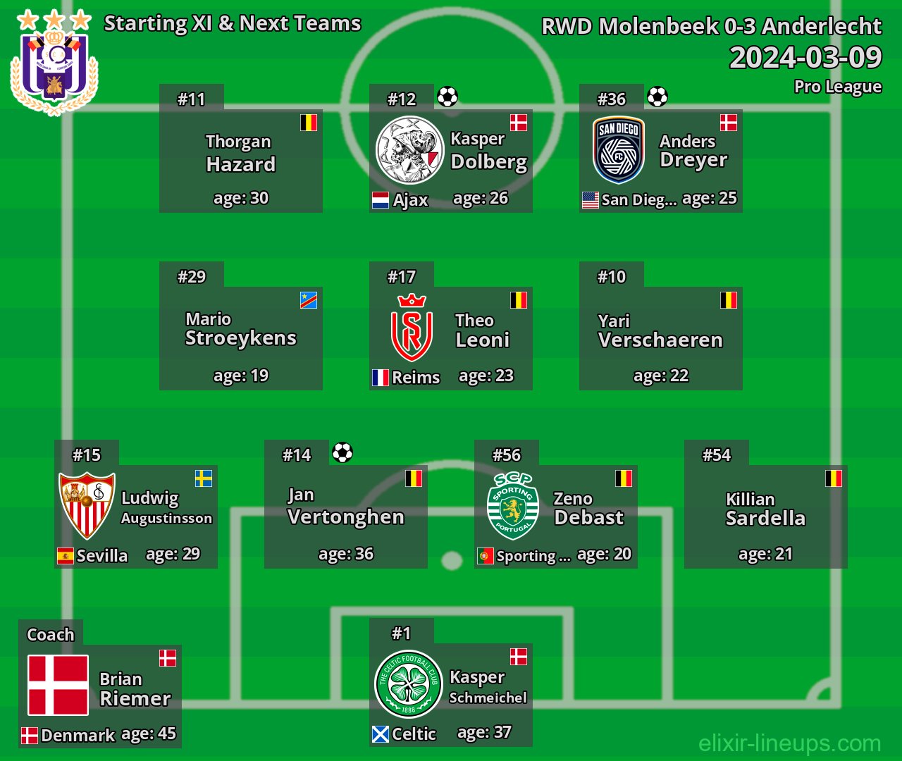 Anderlecht Starting XI & Next Teams 2024-03-09