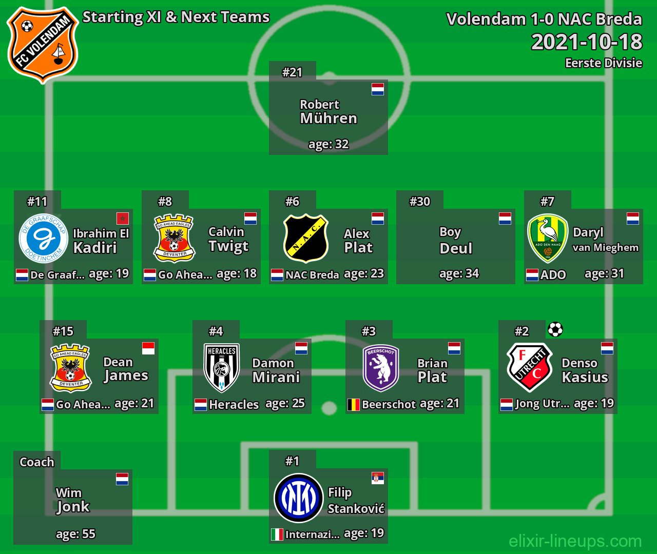 Volendam Starting XI & Next Teams 2021-10-18