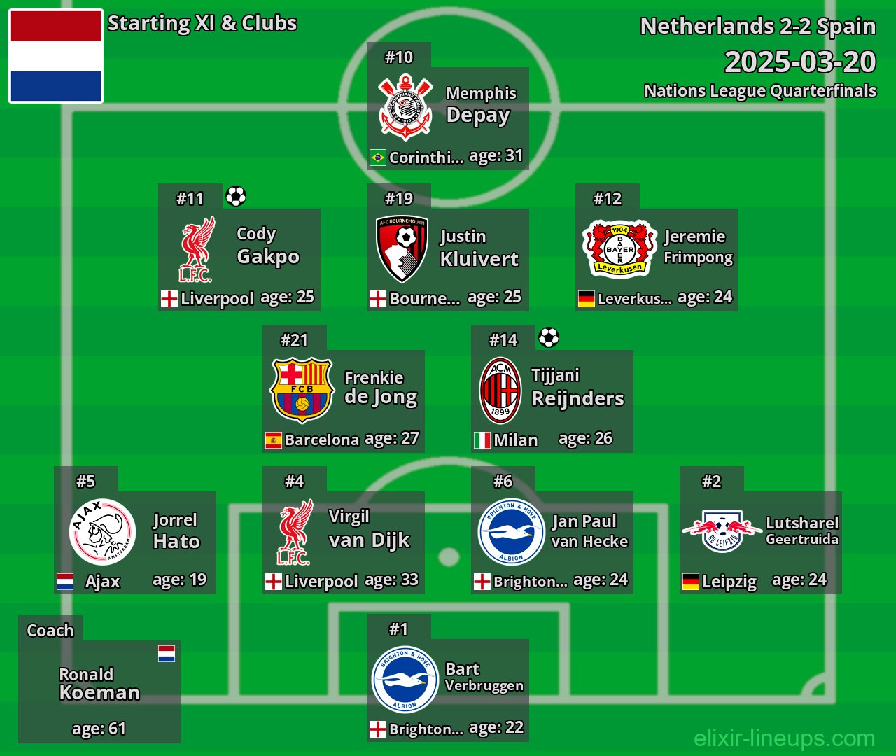 Netherlands Starting XI 2025-03-20
