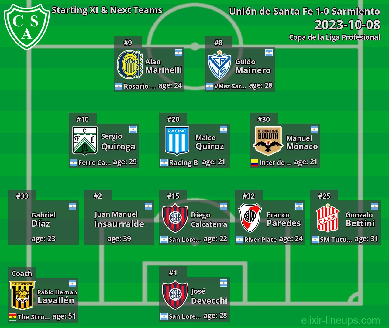 Sarmiento Starting XI & Next Teams 2023-10-08