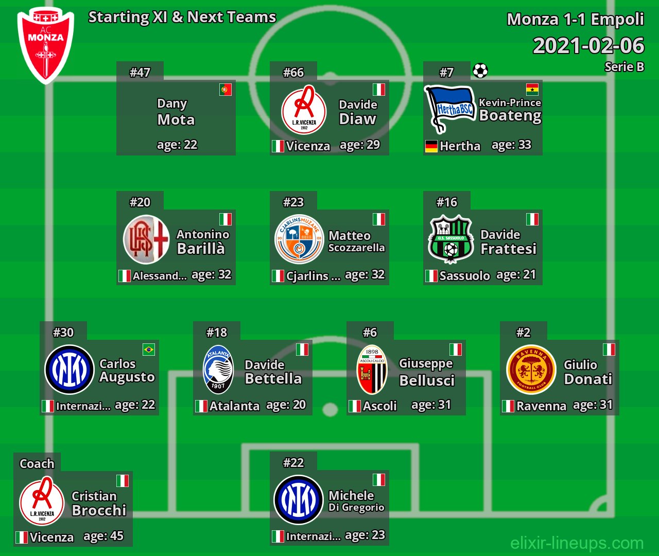 Monza Starting XI & Next Teams 2021-02-06