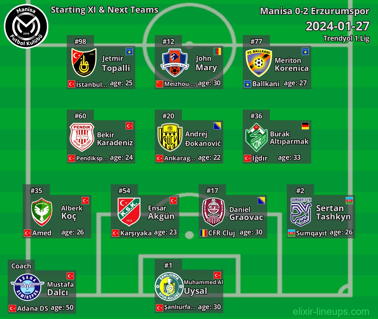 Manisa Starting XI & Next Teams 2024-01-27
