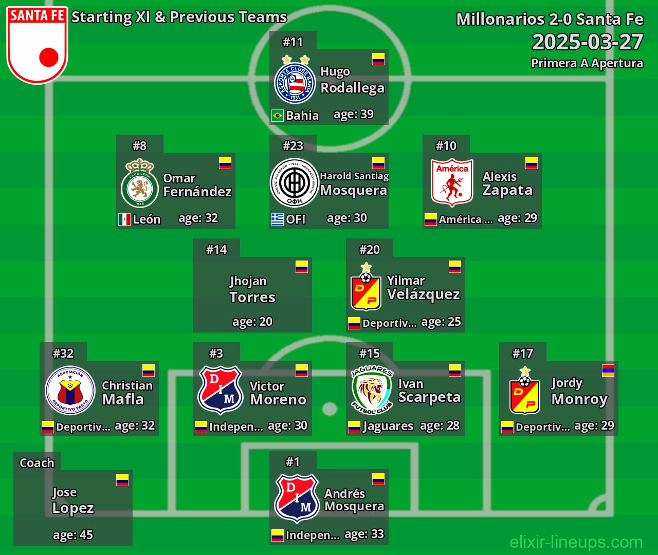 Santa Fe Starting XI & Previous Teams 2025-03-27