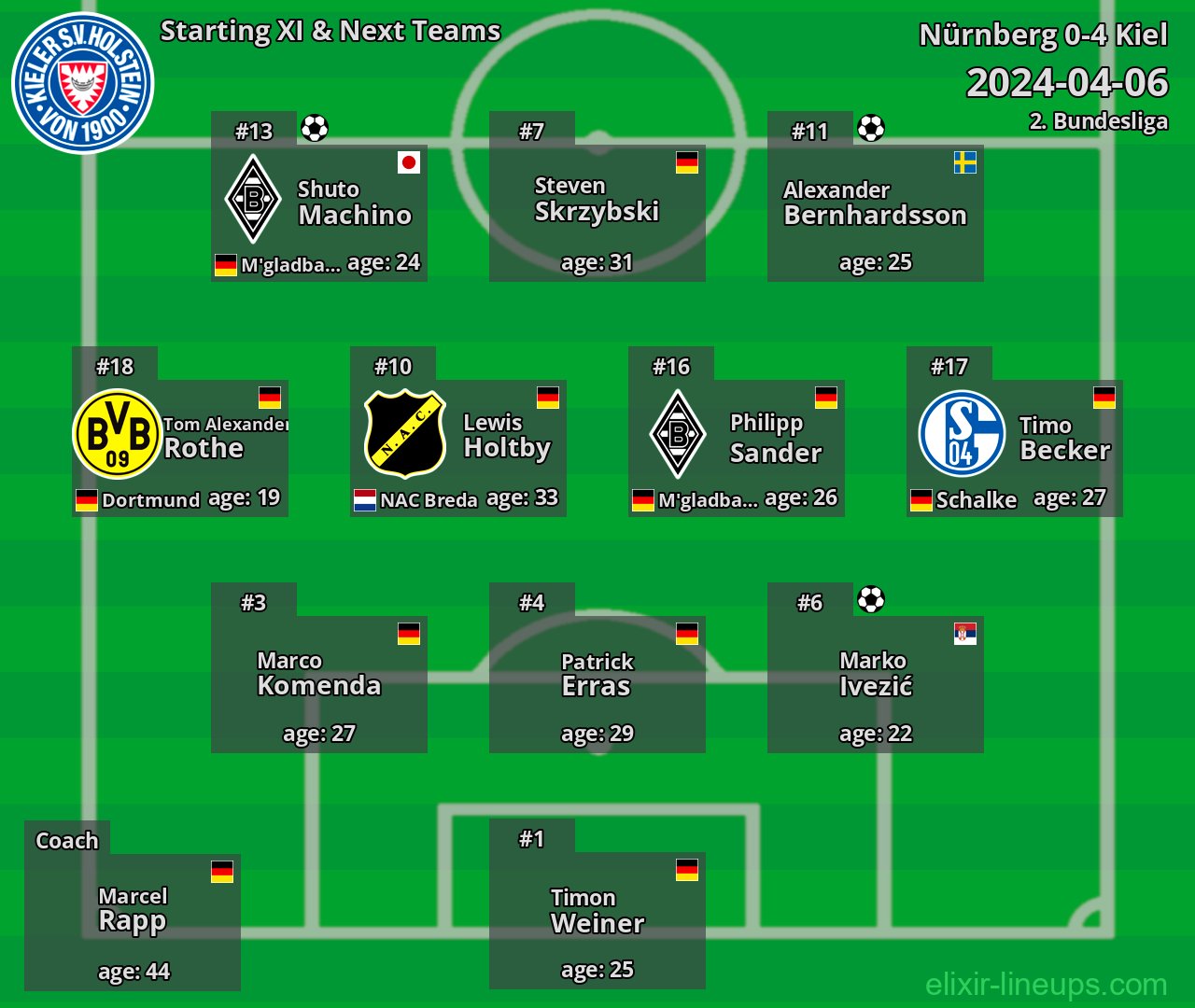 Kiel Starting XI & Next Teams 2024-04-06