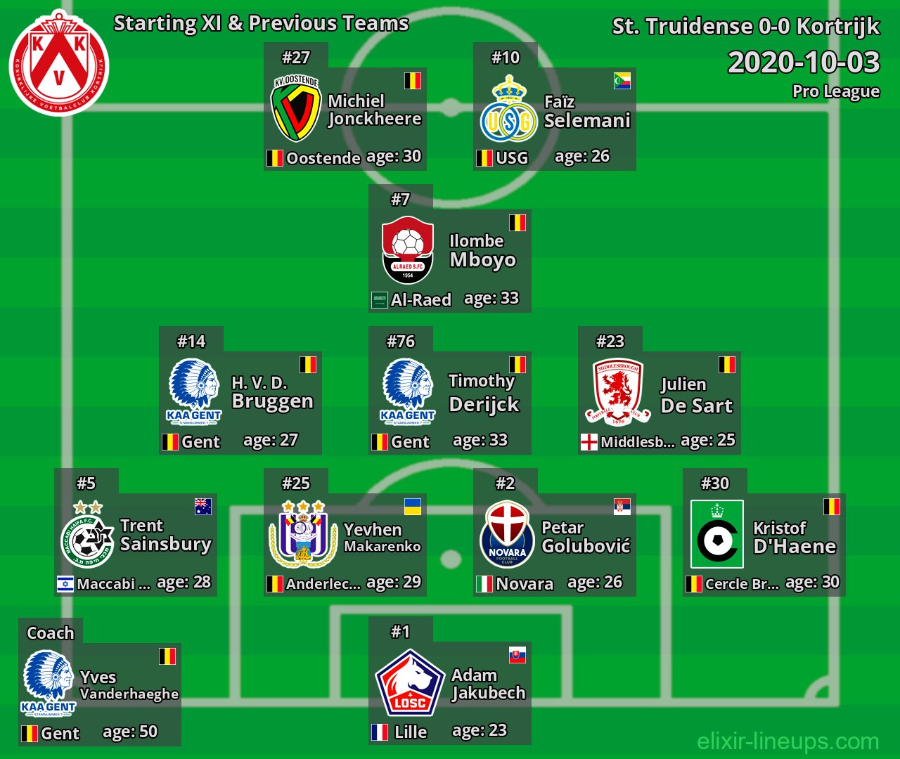 Kortrijk Starting XI & Previous Teams 2020-10-03