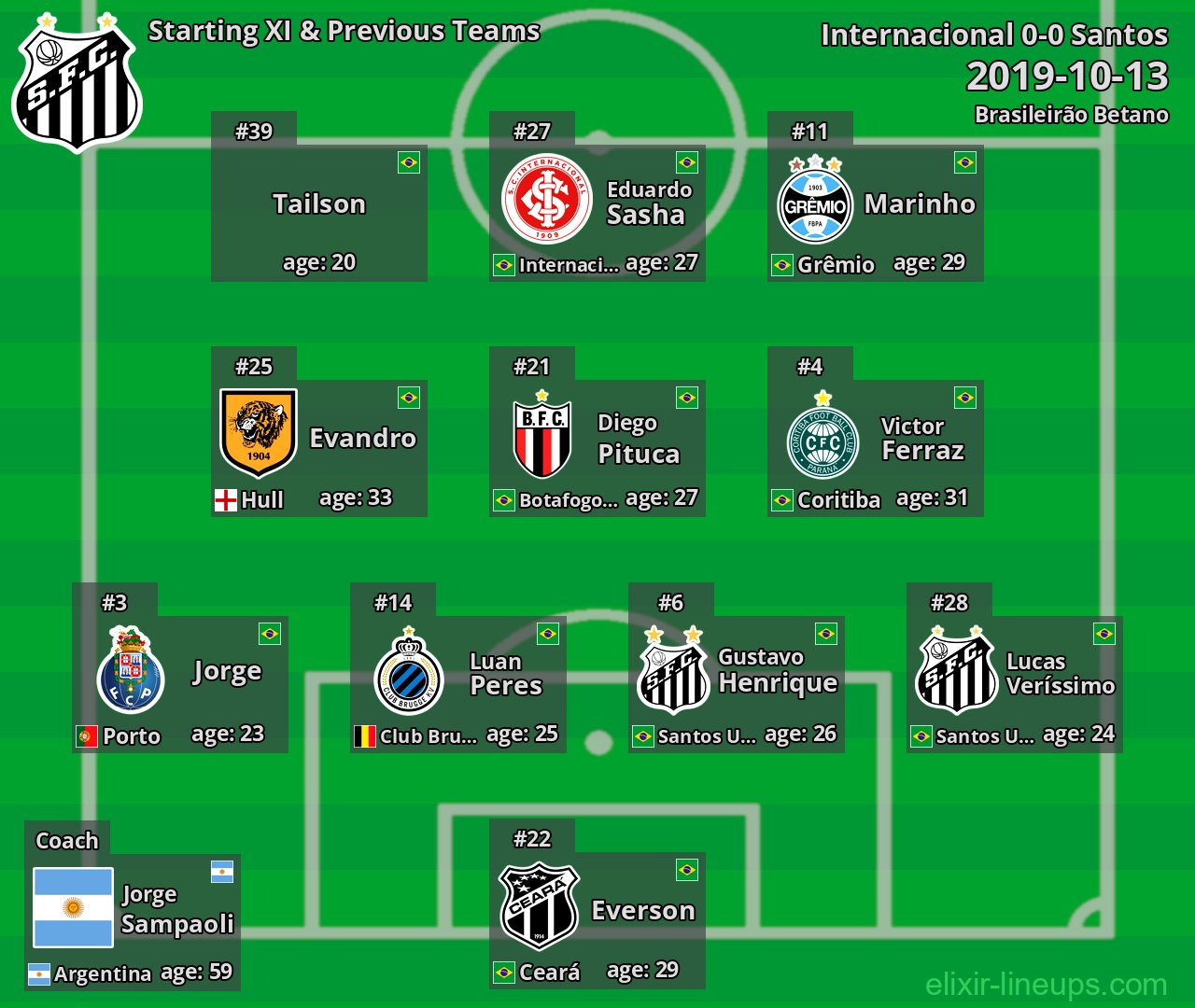 Santos Starting XI & Previous Teams 2019-10-13