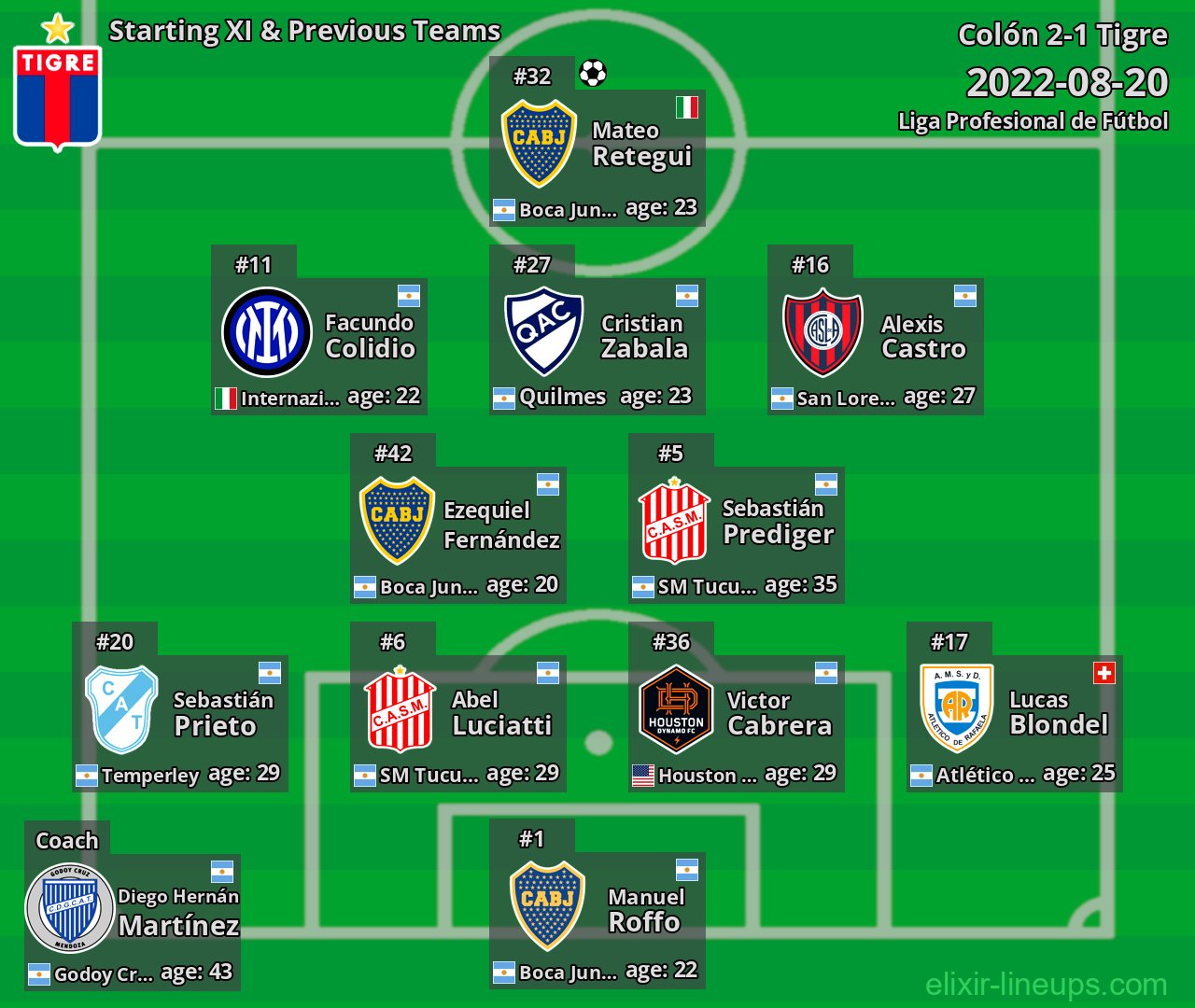 Tigre Starting XI & Previous Teams 2022-08-20