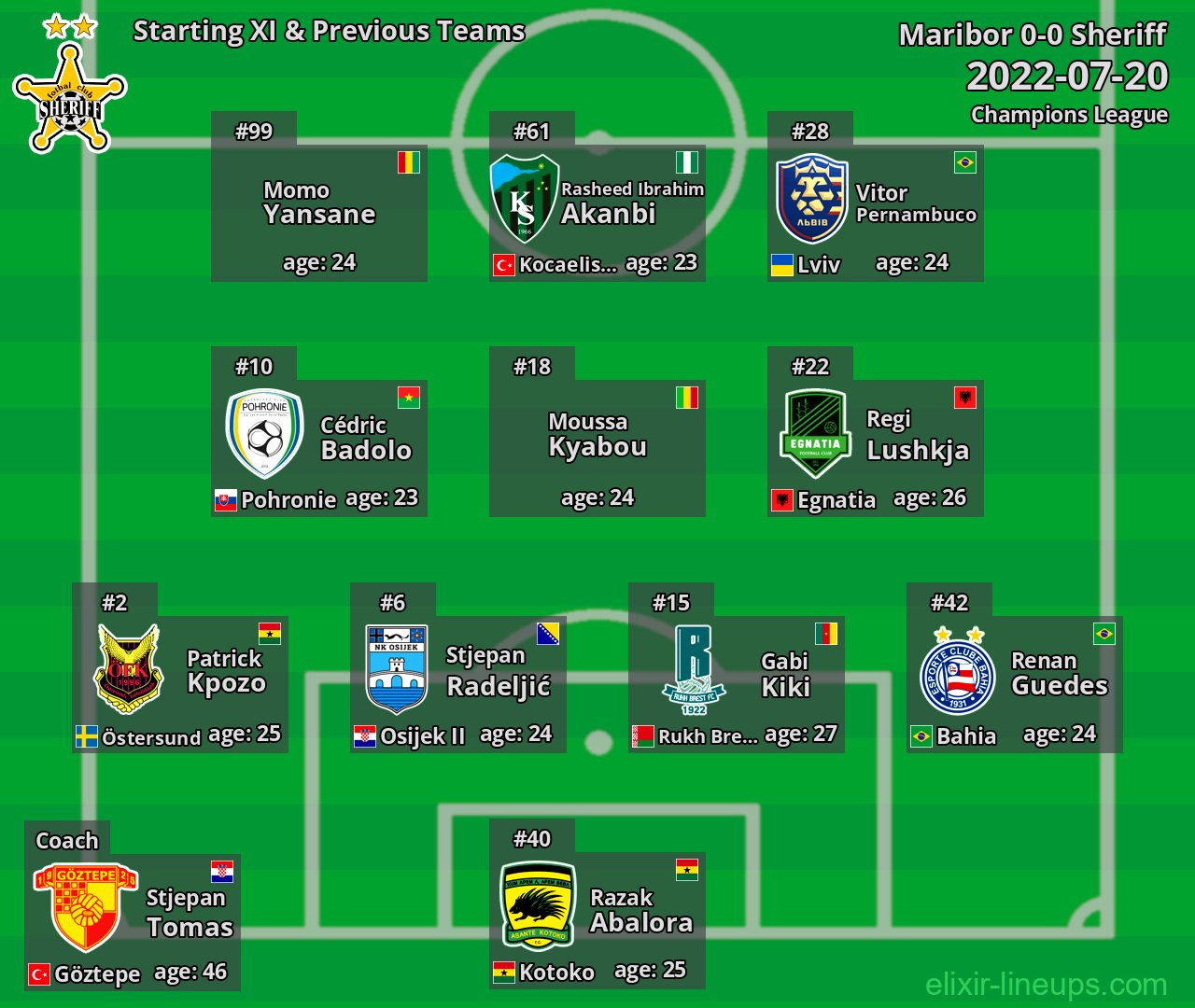 Sheriff Starting XI & Previous Teams 2022-07-20