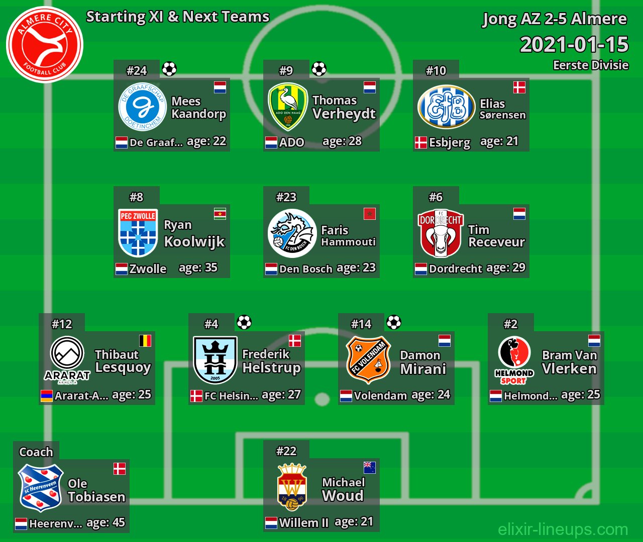 Almere Starting XI & Next Teams 2021-01-15