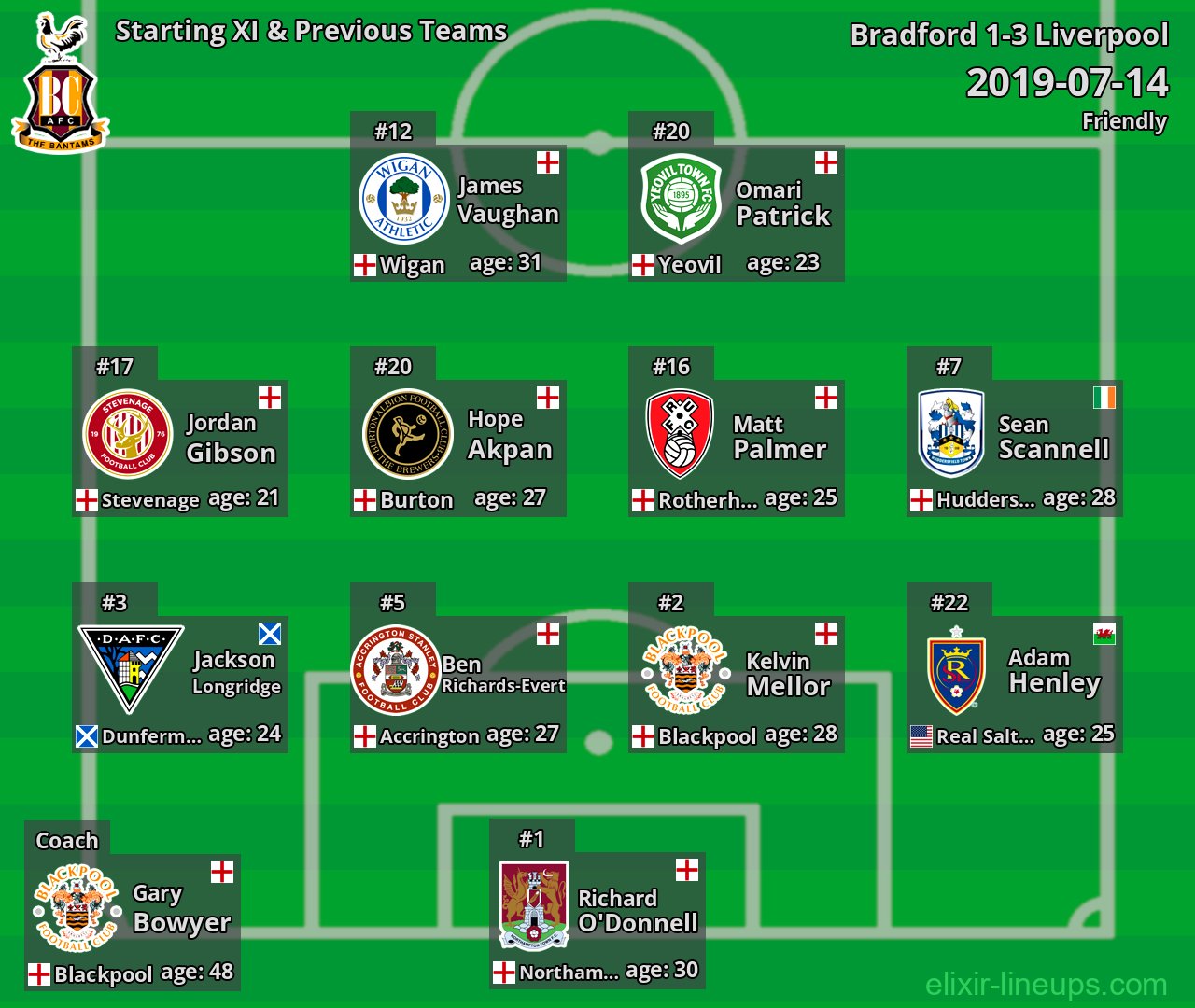 Bradford Starting XI & Previous Teams 2019-07-14
