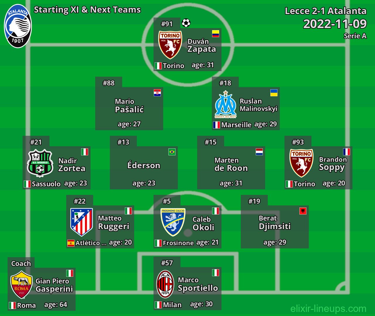 Atalanta Starting XI & Next Teams 2022-11-09