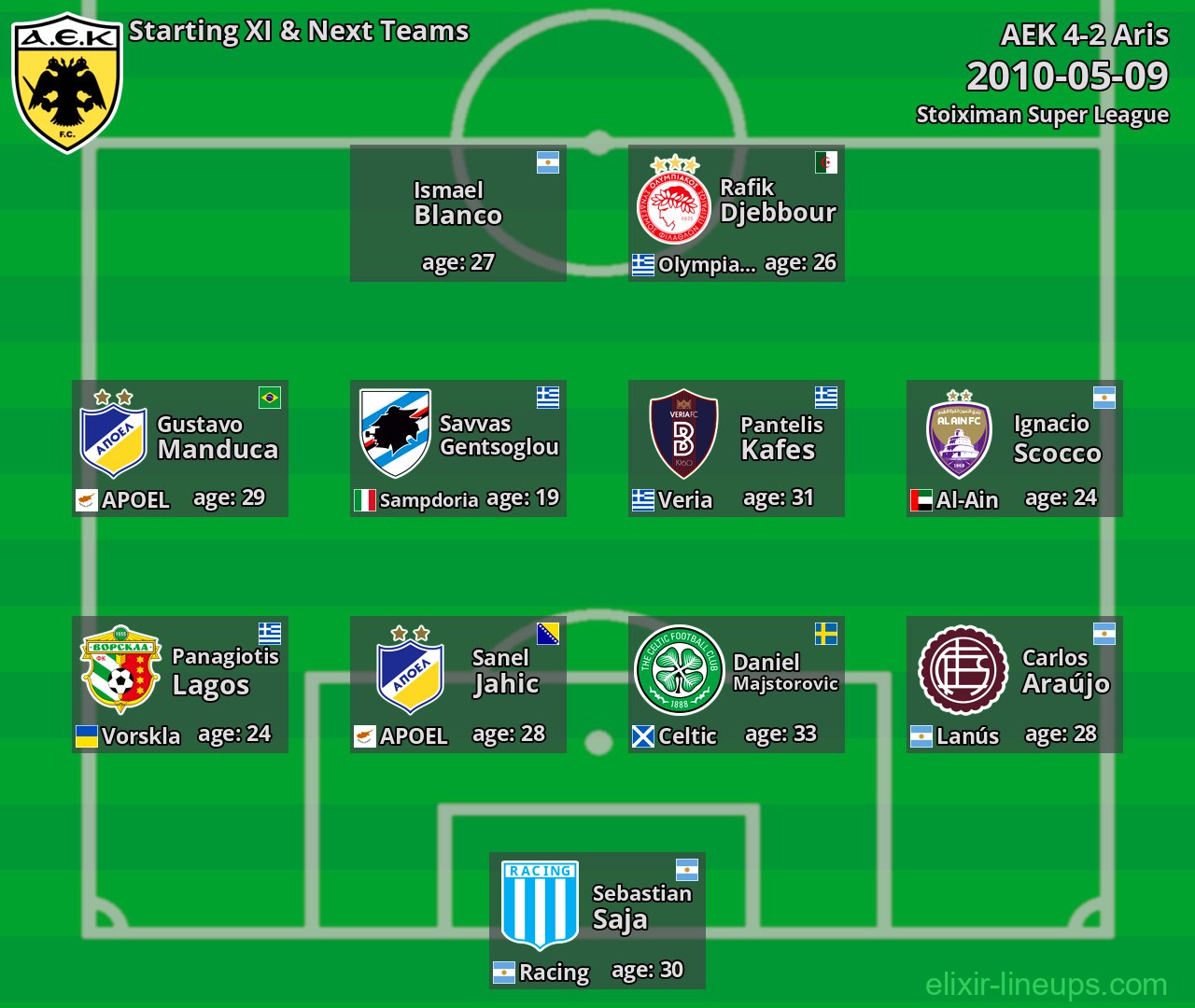 AEK Starting XI & Next Teams 2010-05-09