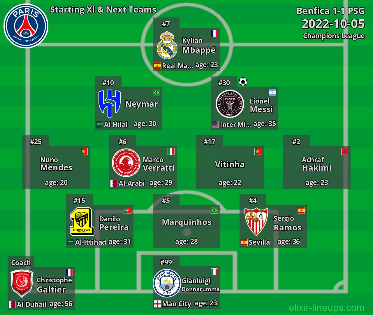 PSG Starting XI & Next Teams 2022-10-05