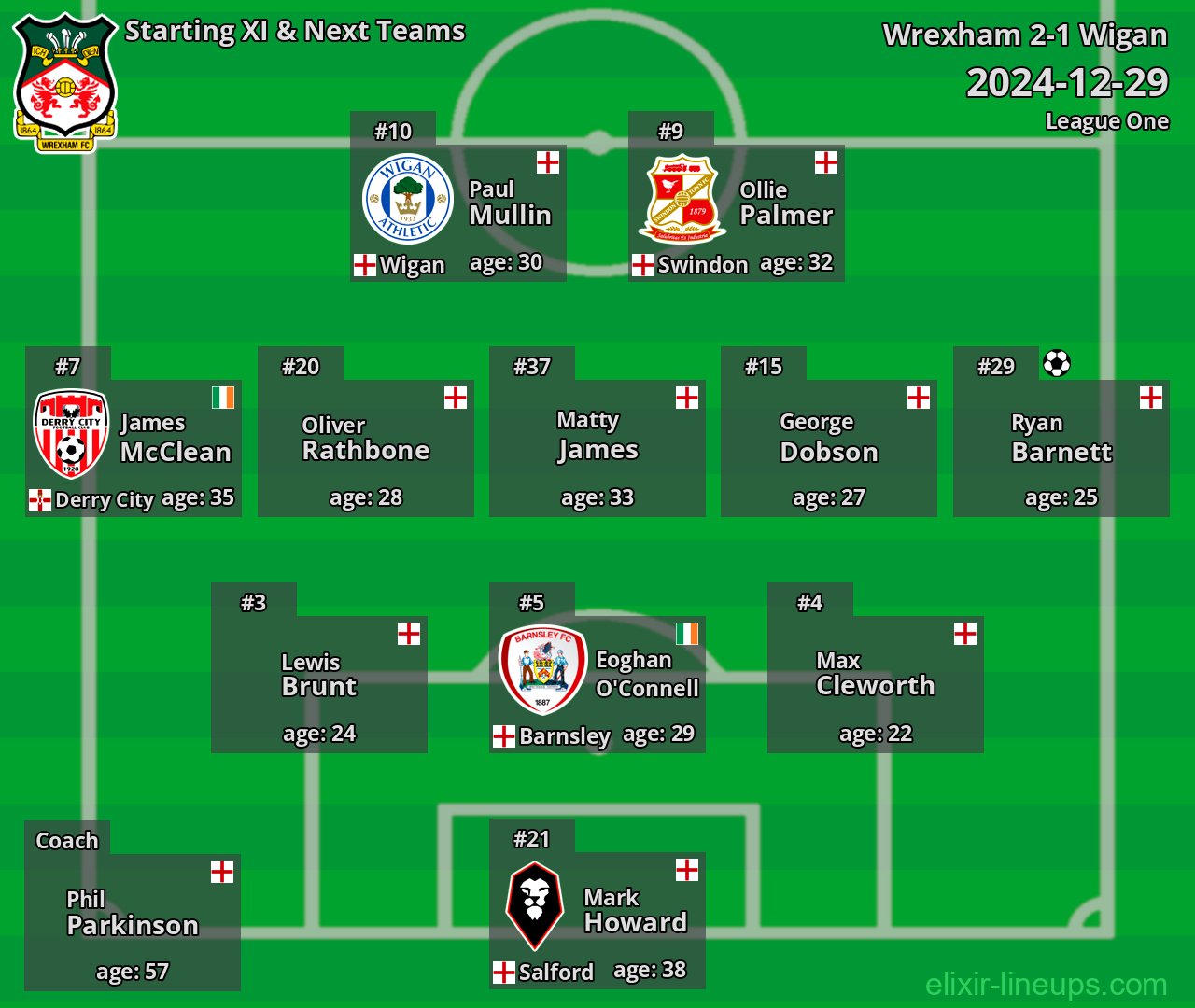 Wrexham Starting XI & Next Teams 2024-12-29