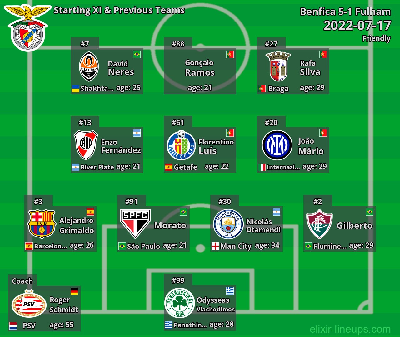Benfica Starting XI & Previous Teams 2022-07-17