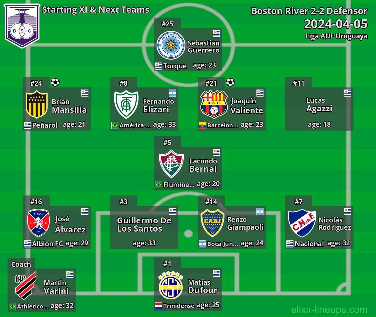Defensor Starting XI & Next Teams 2024-04-05
