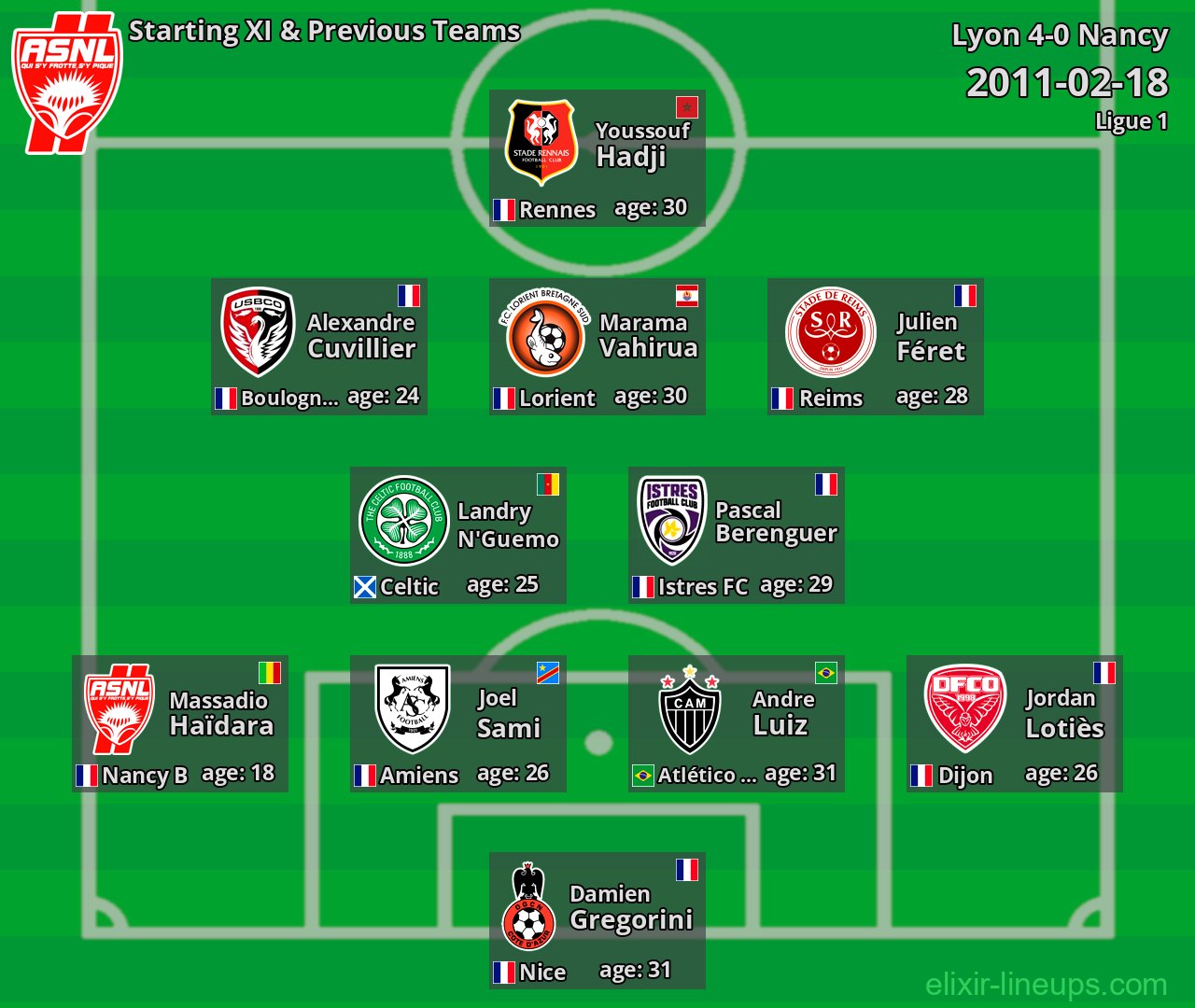 Nancy Starting XI & Previous Teams 2011-02-18
