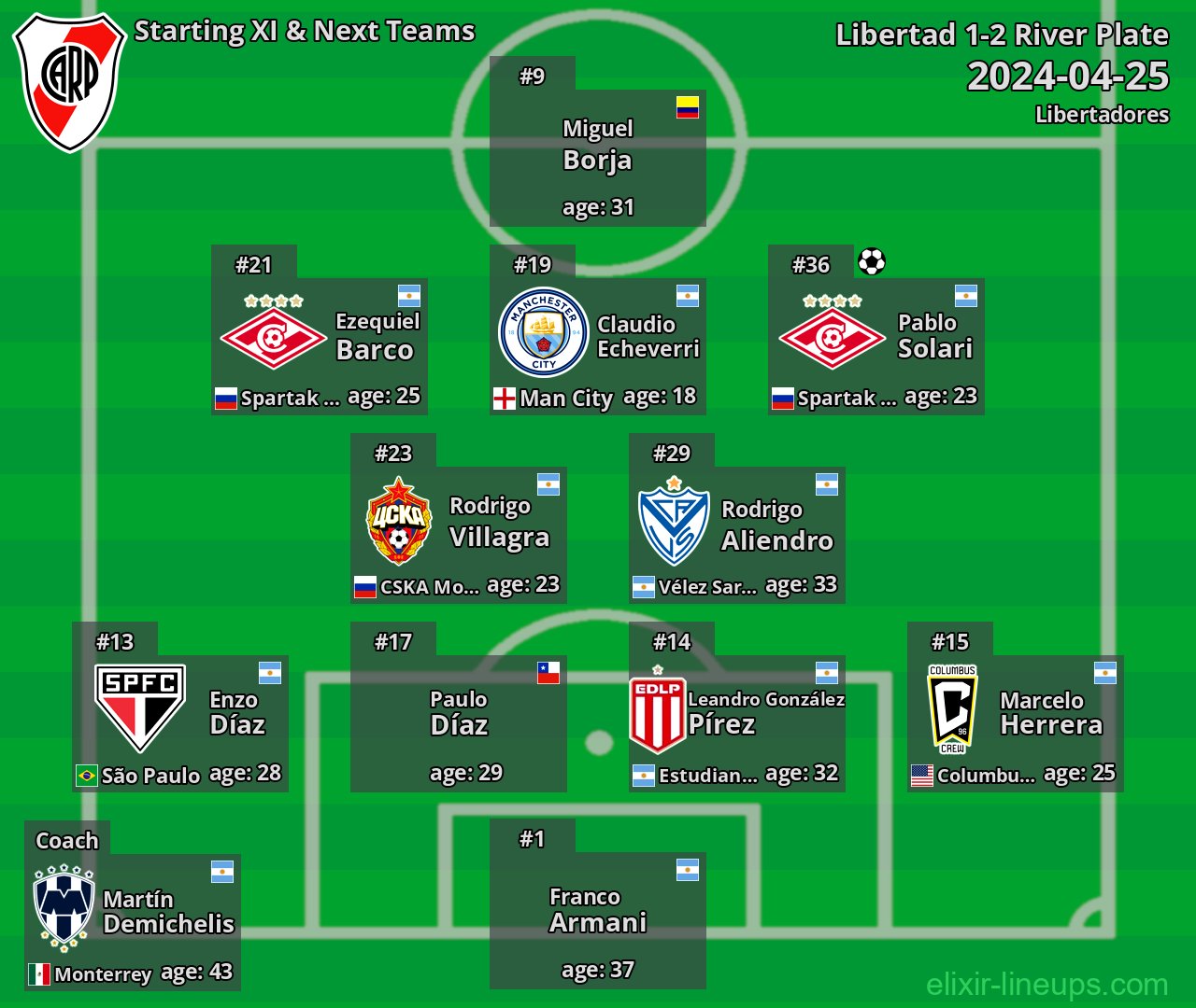 River Plate Starting XI & Next Teams 2024-04-25