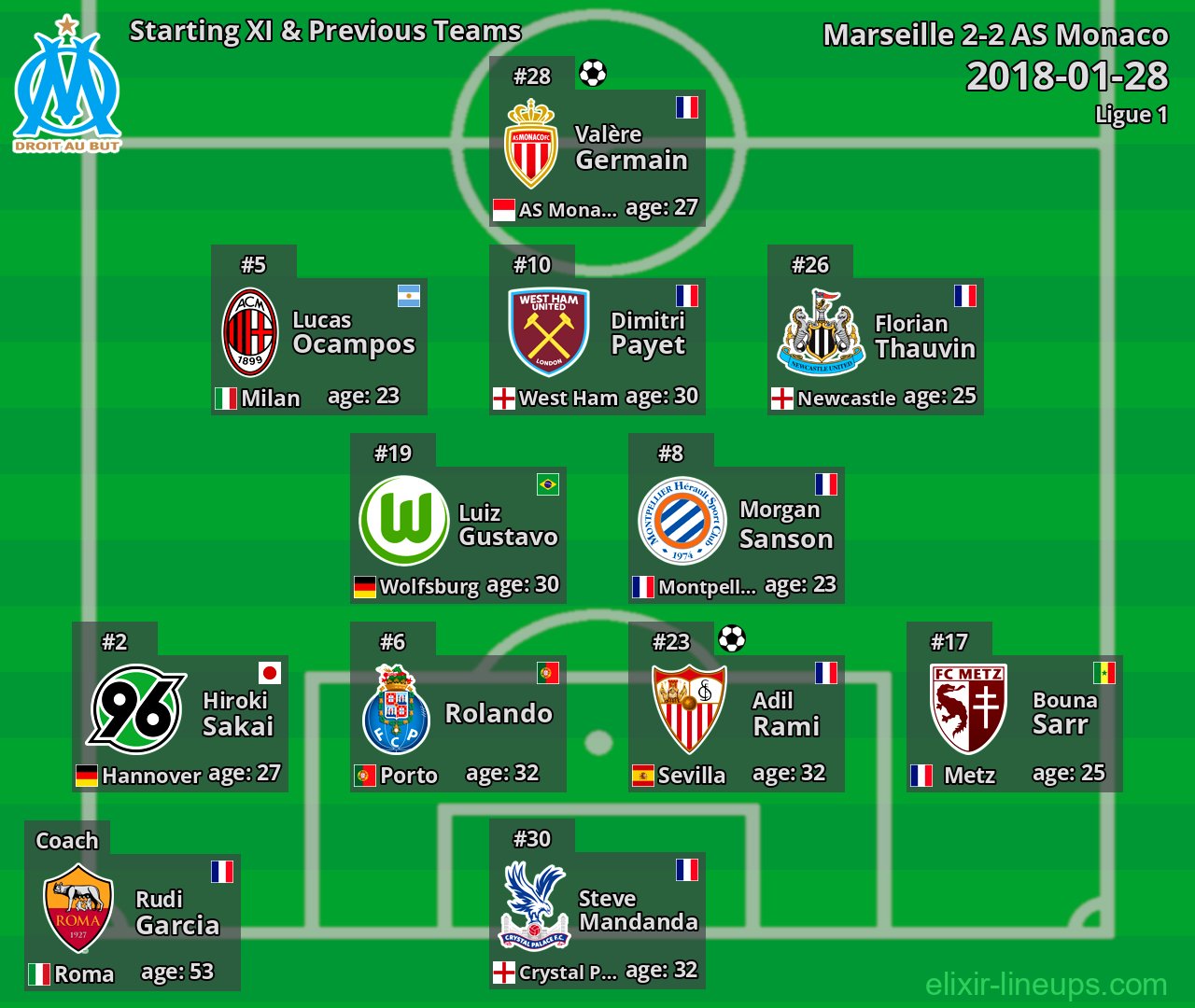 Marseille Starting XI & Previous Teams 2018-01-28