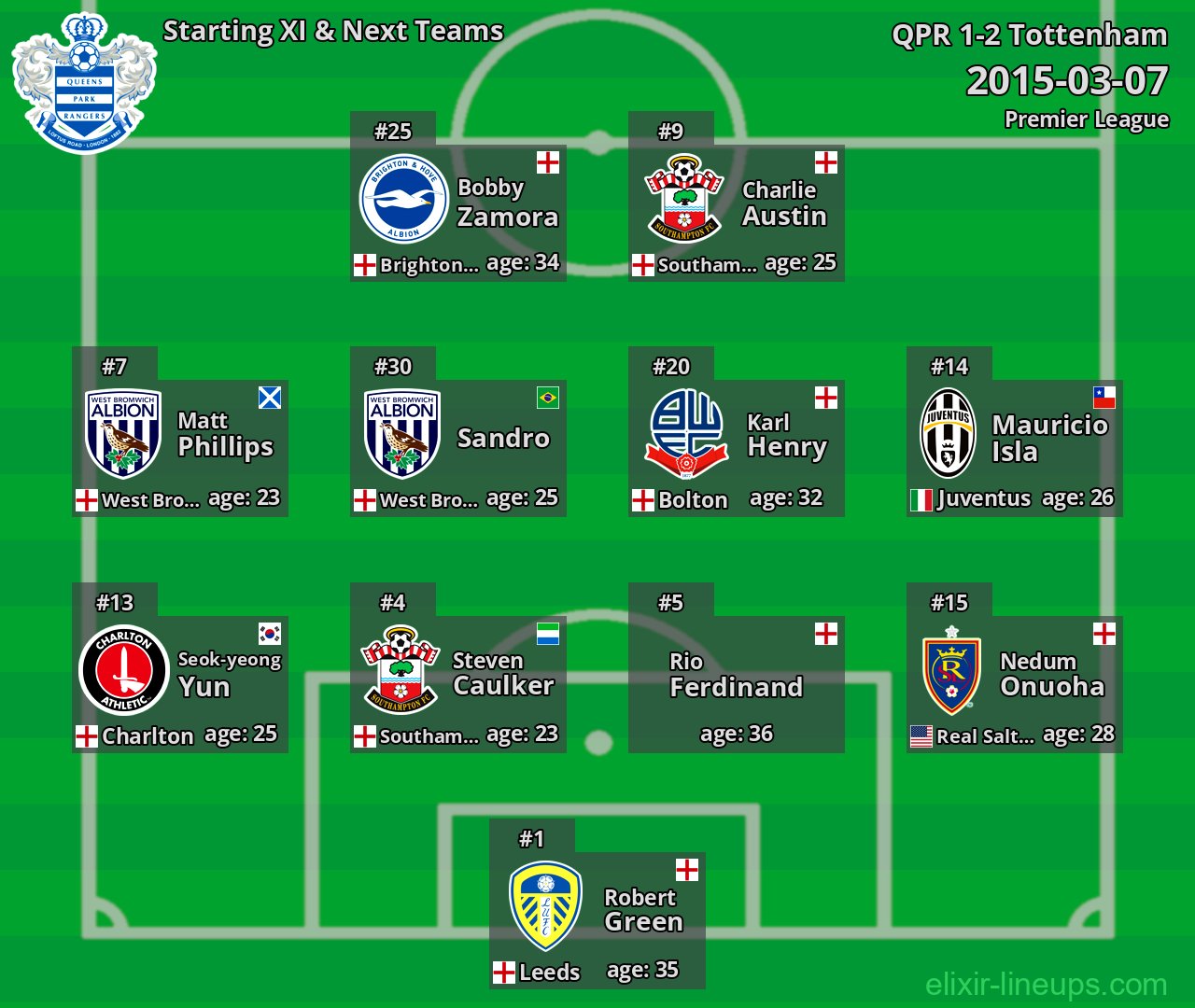 QPR Starting XI & Next Teams 2015-03-07