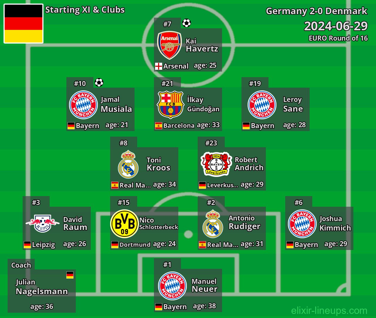 Germany Starting XI 2024-06-29