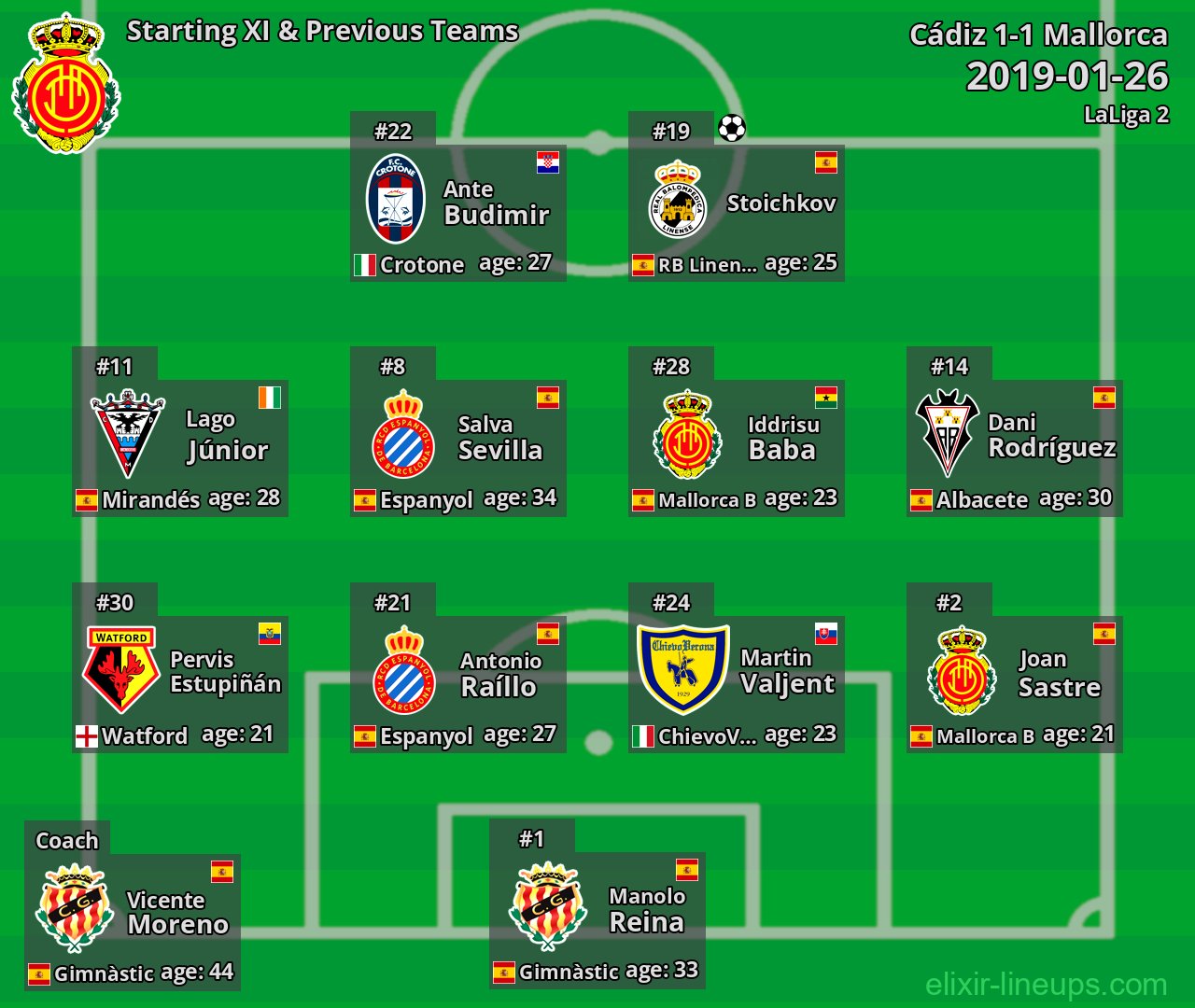 Mallorca Starting XI & Previous Teams 2019-01-26